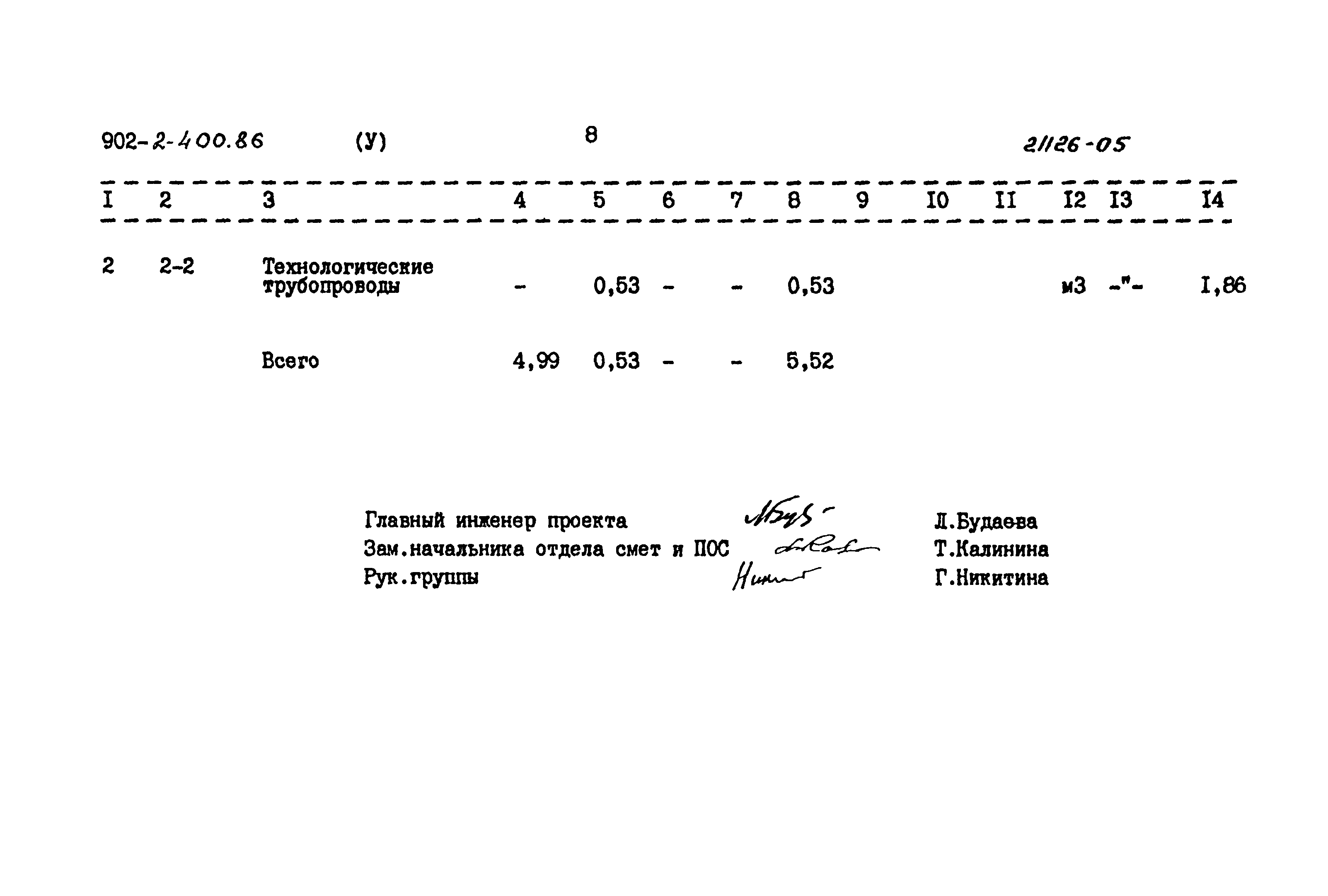 Типовой проект 902-2-400.86