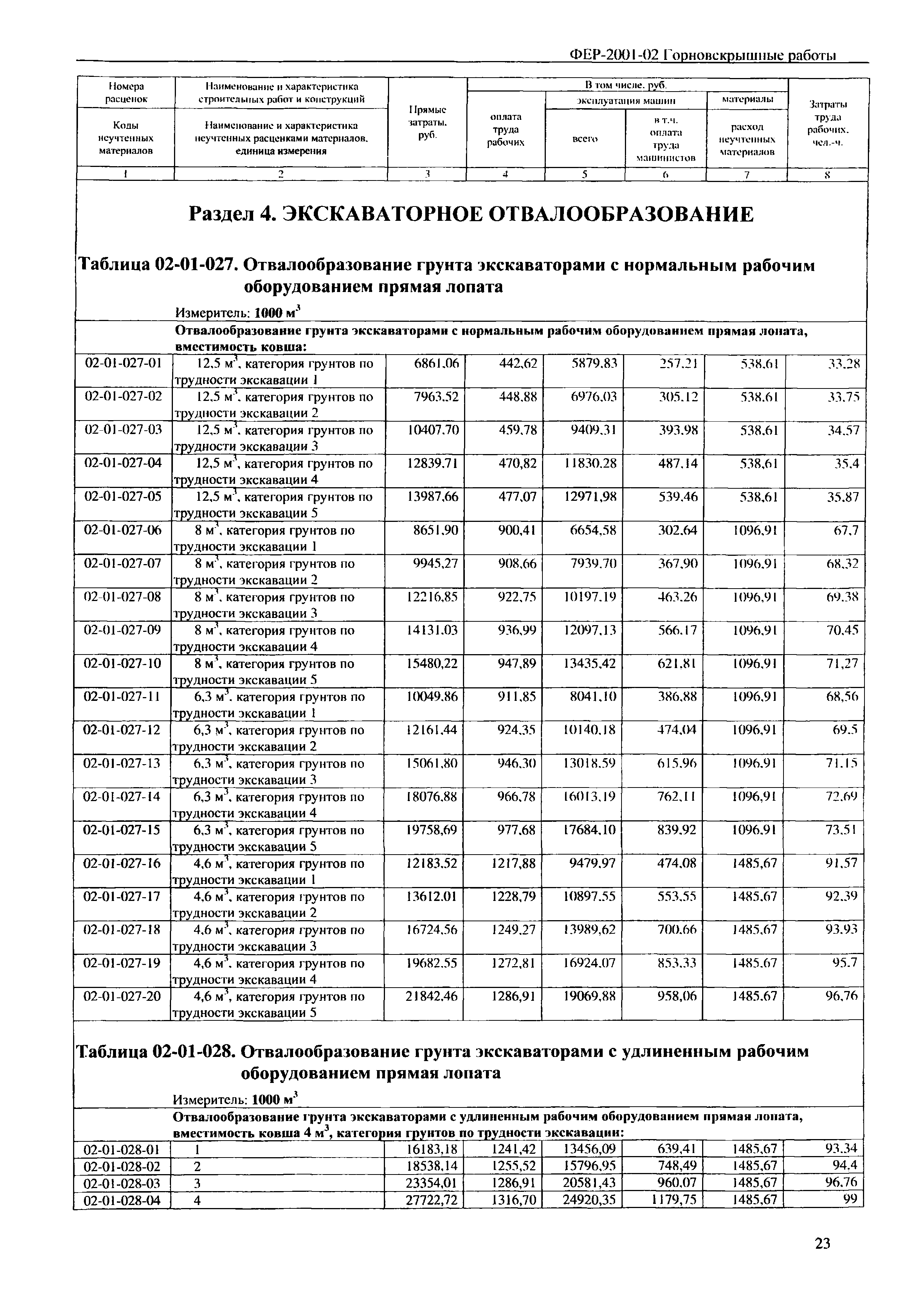 ФЕР 2001-02