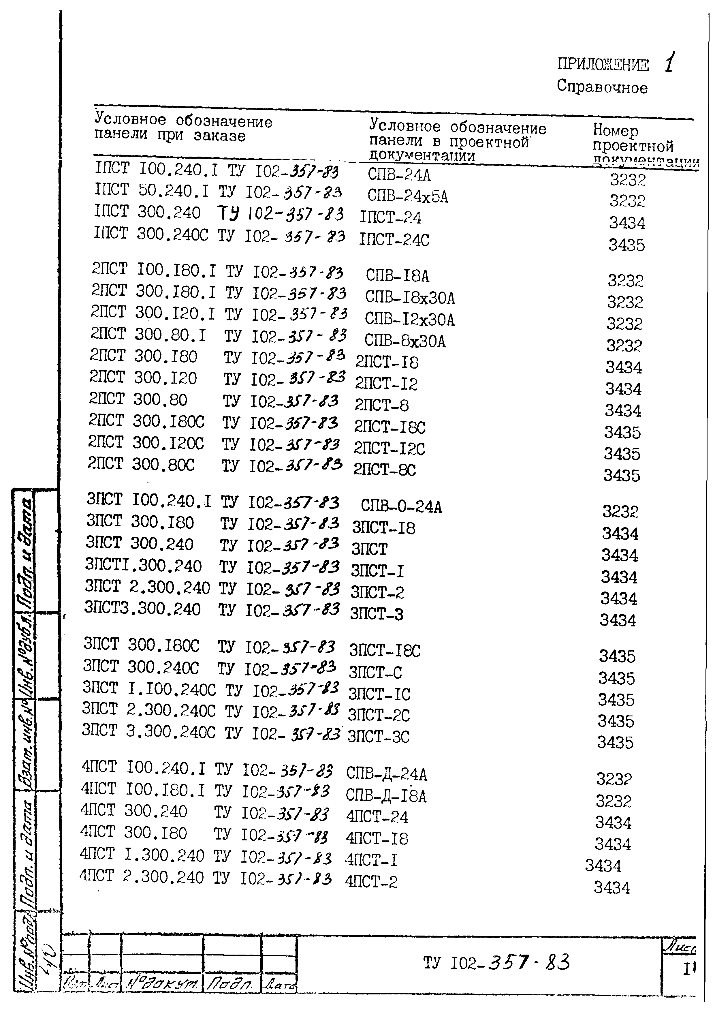 ТУ 102-357-83