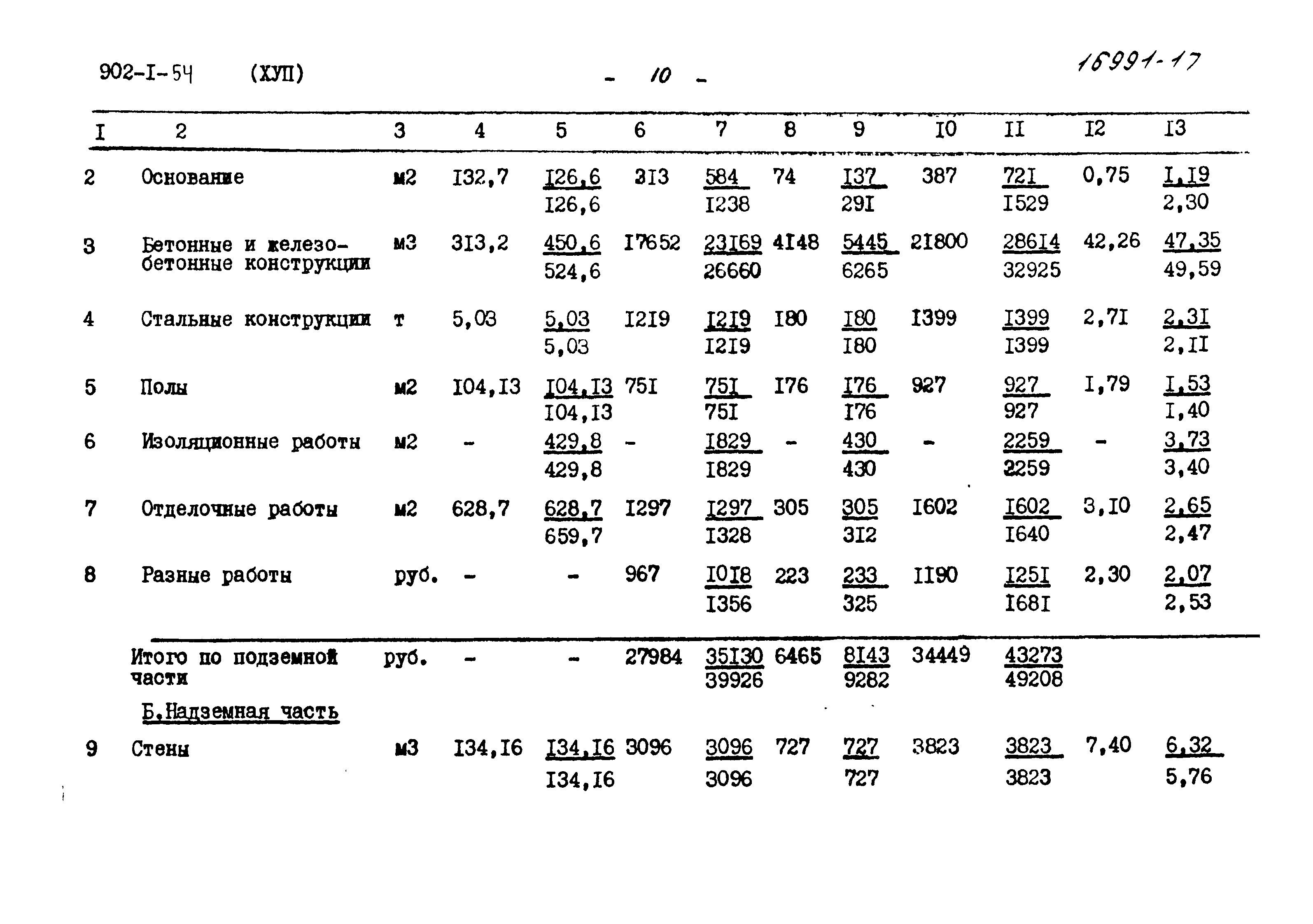 Типовой проект 902-1-54