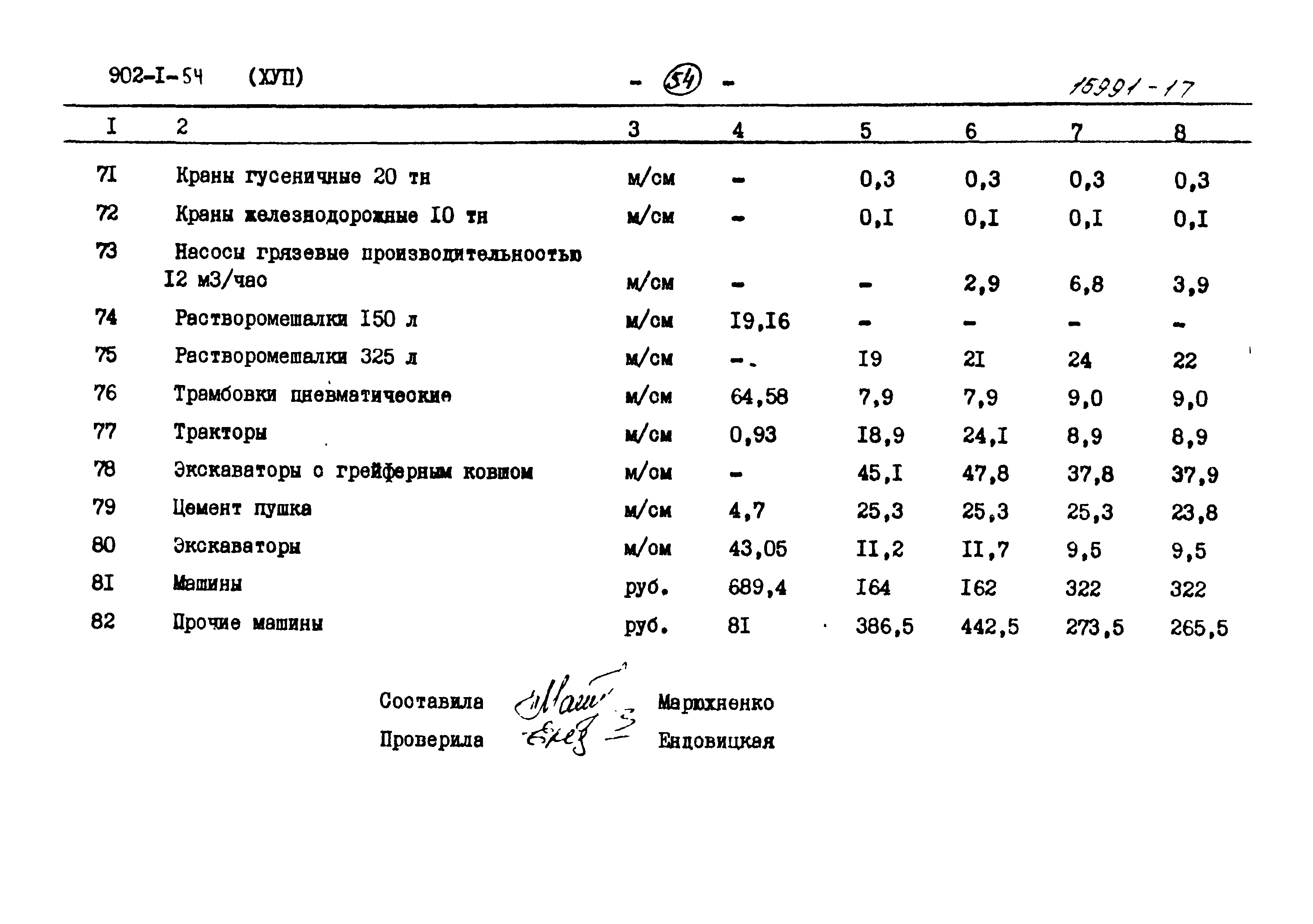 Типовой проект 902-1-54