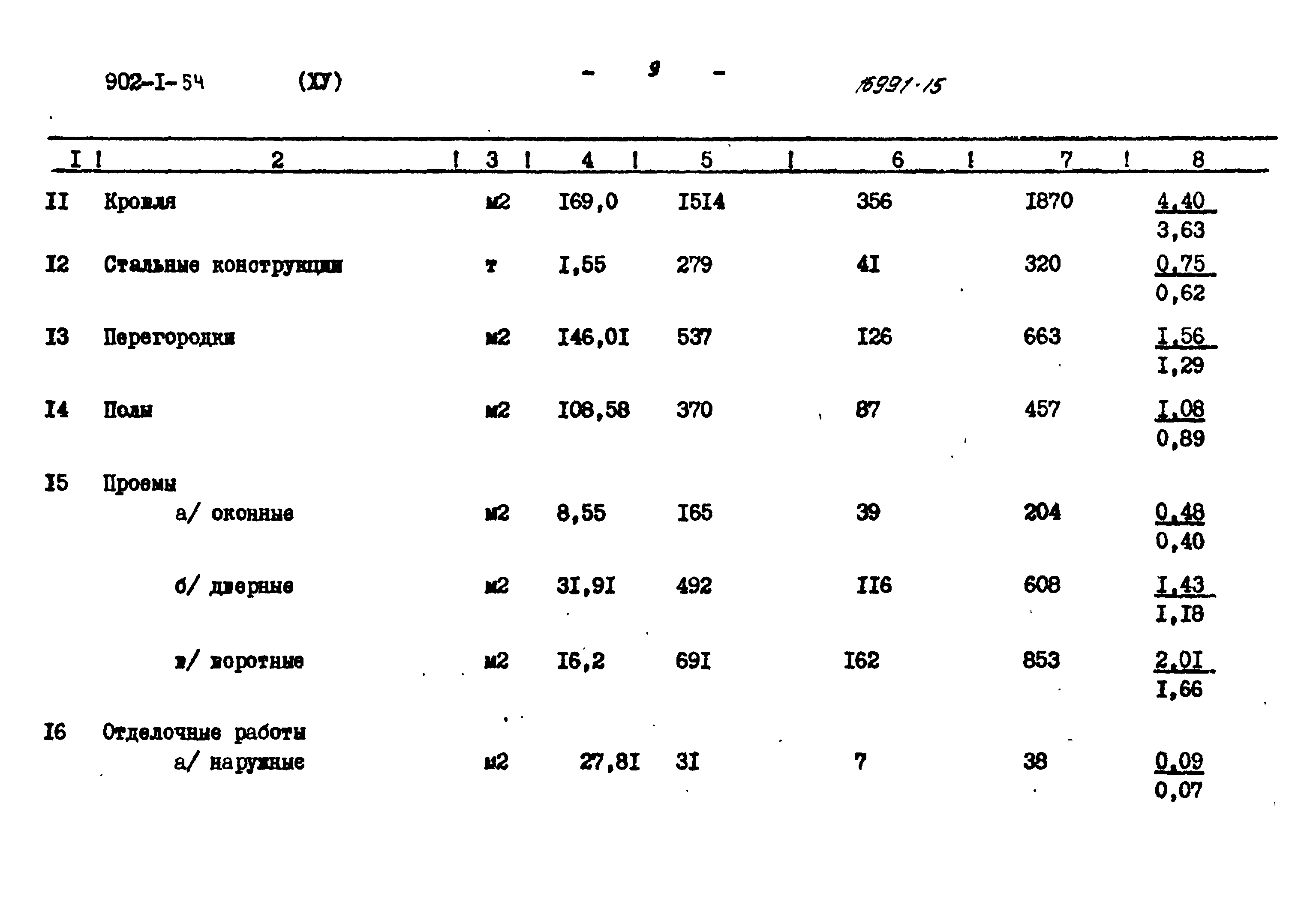 Типовой проект 902-1-54