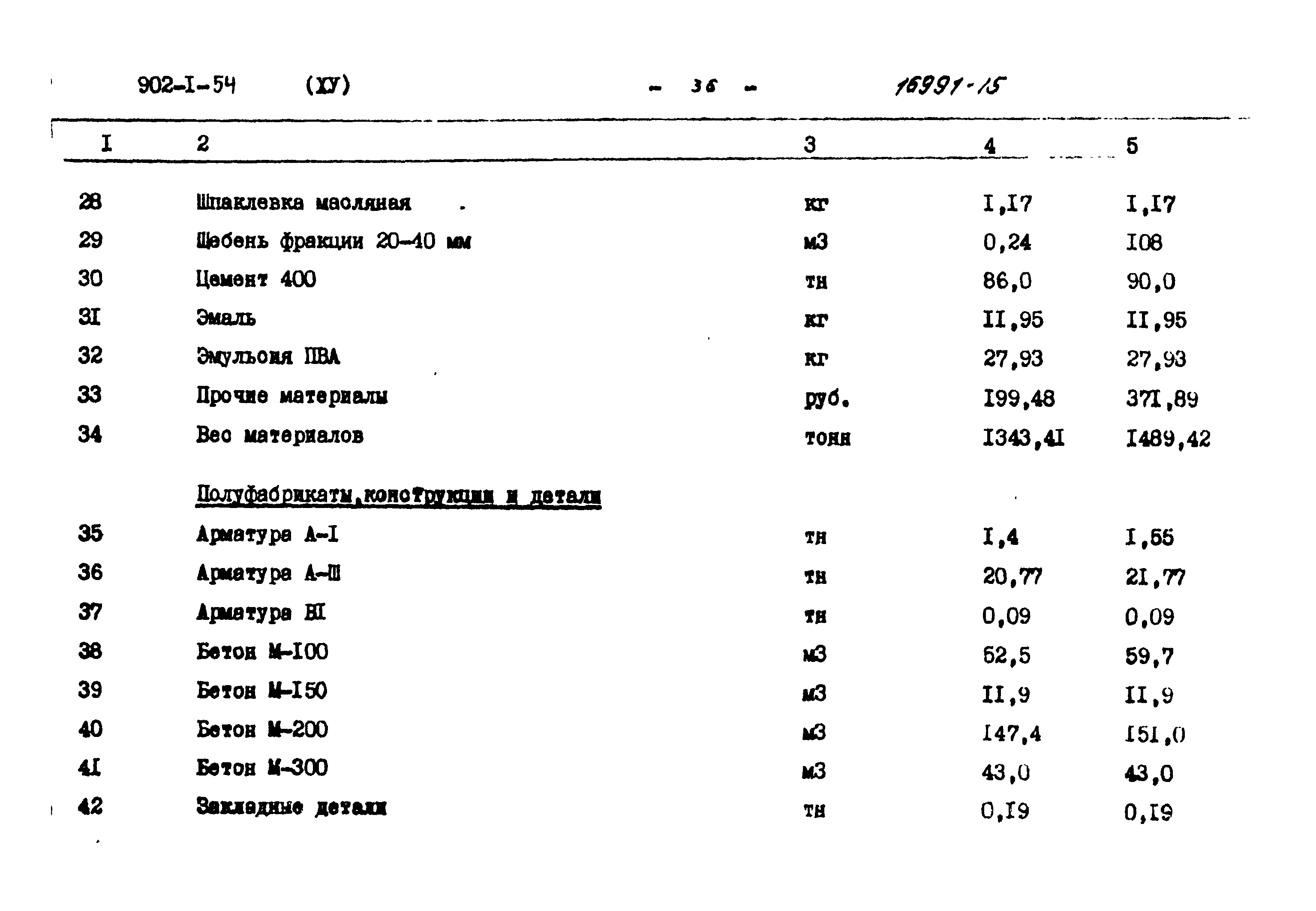 Типовой проект 902-1-54