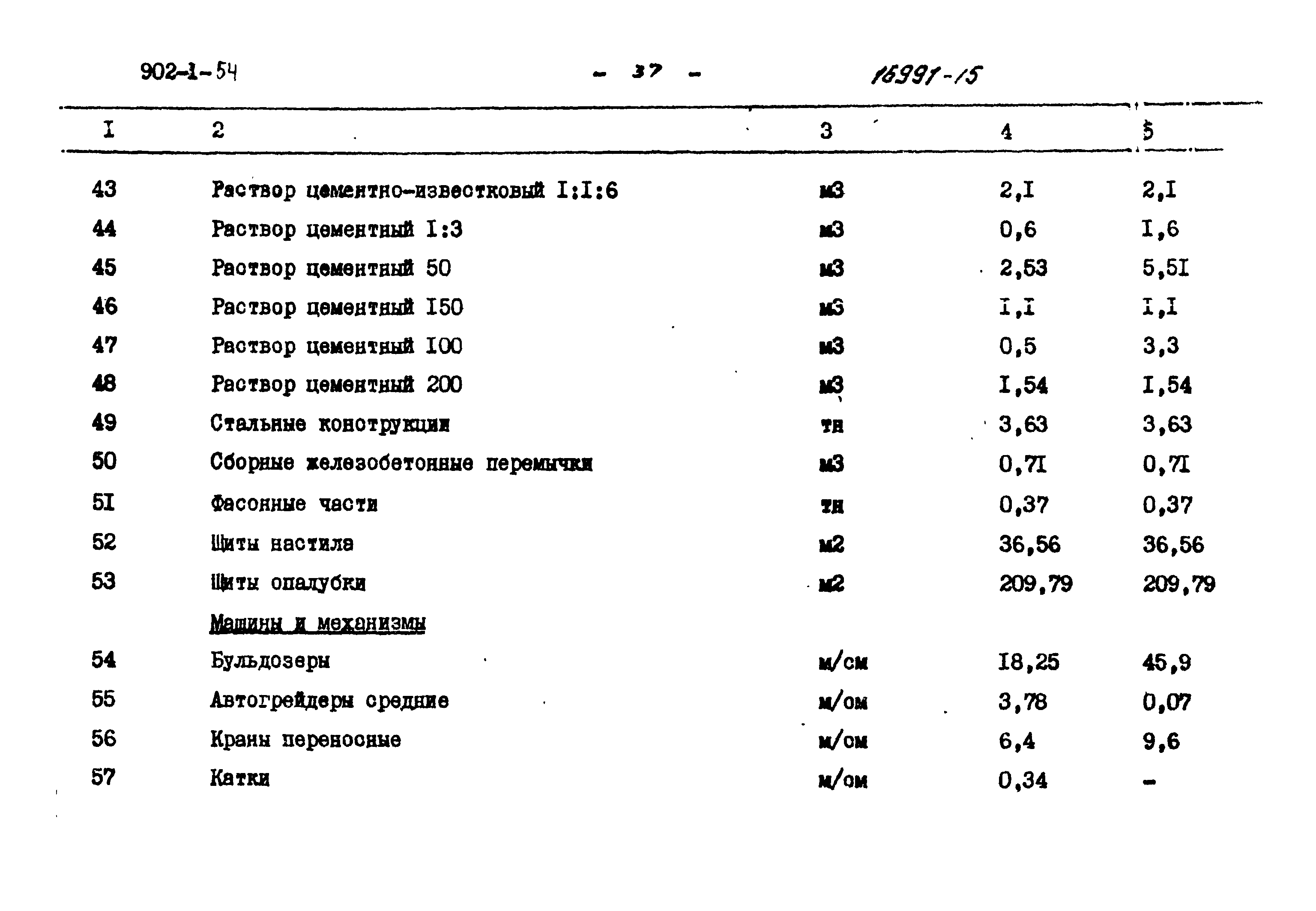 Типовой проект 902-1-54