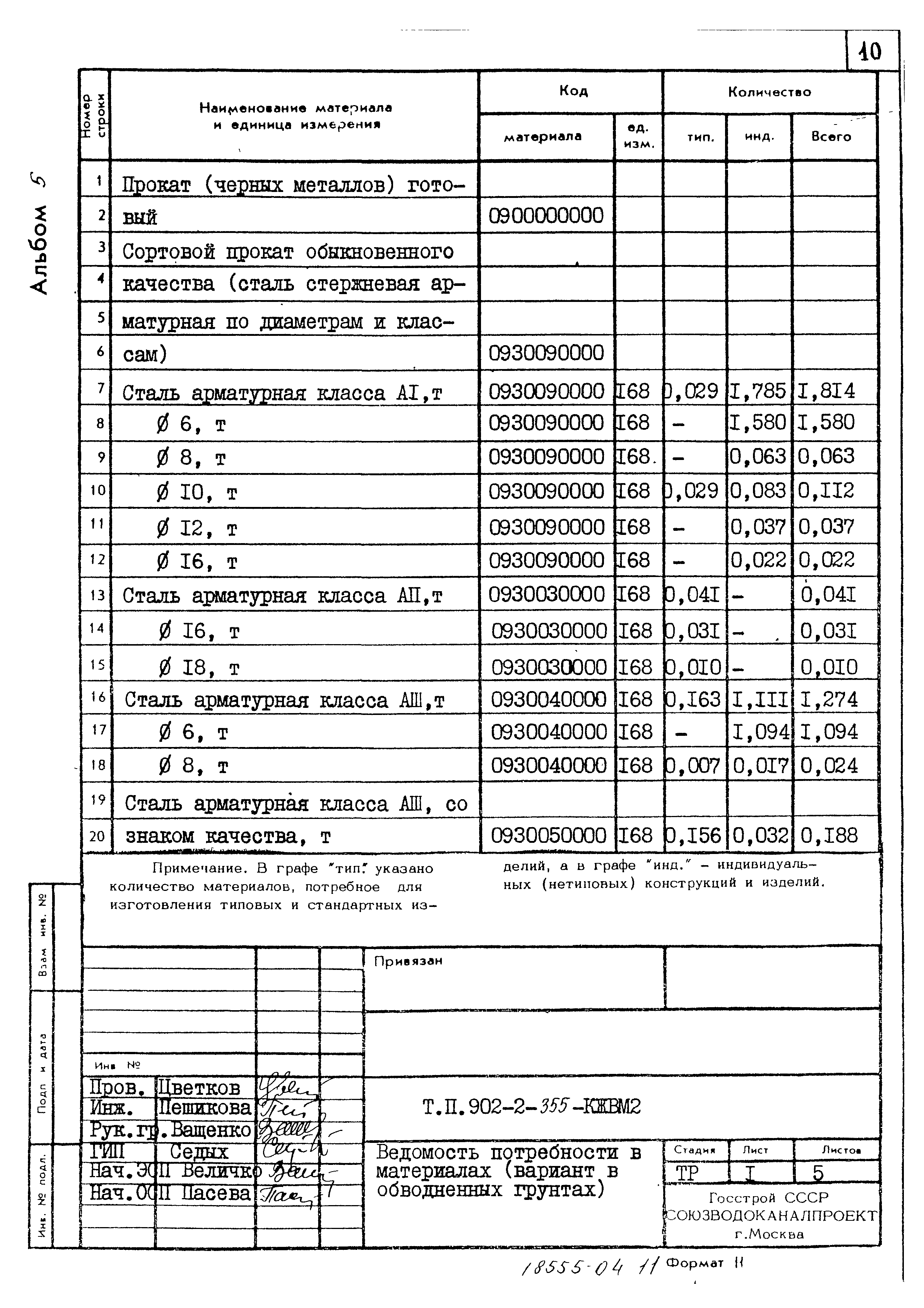 Типовой проект 902-2-355