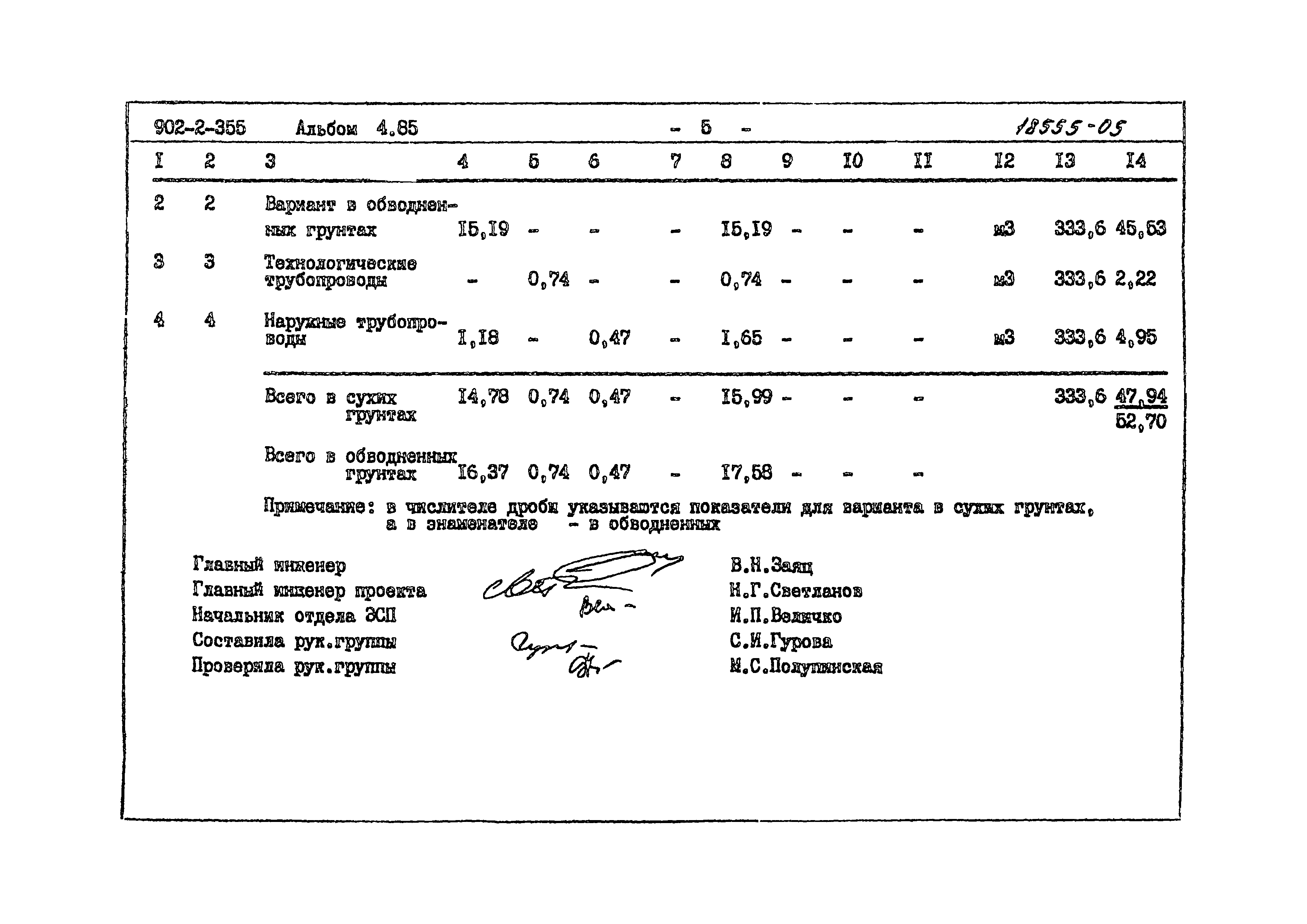 Типовой проект 902-2-355