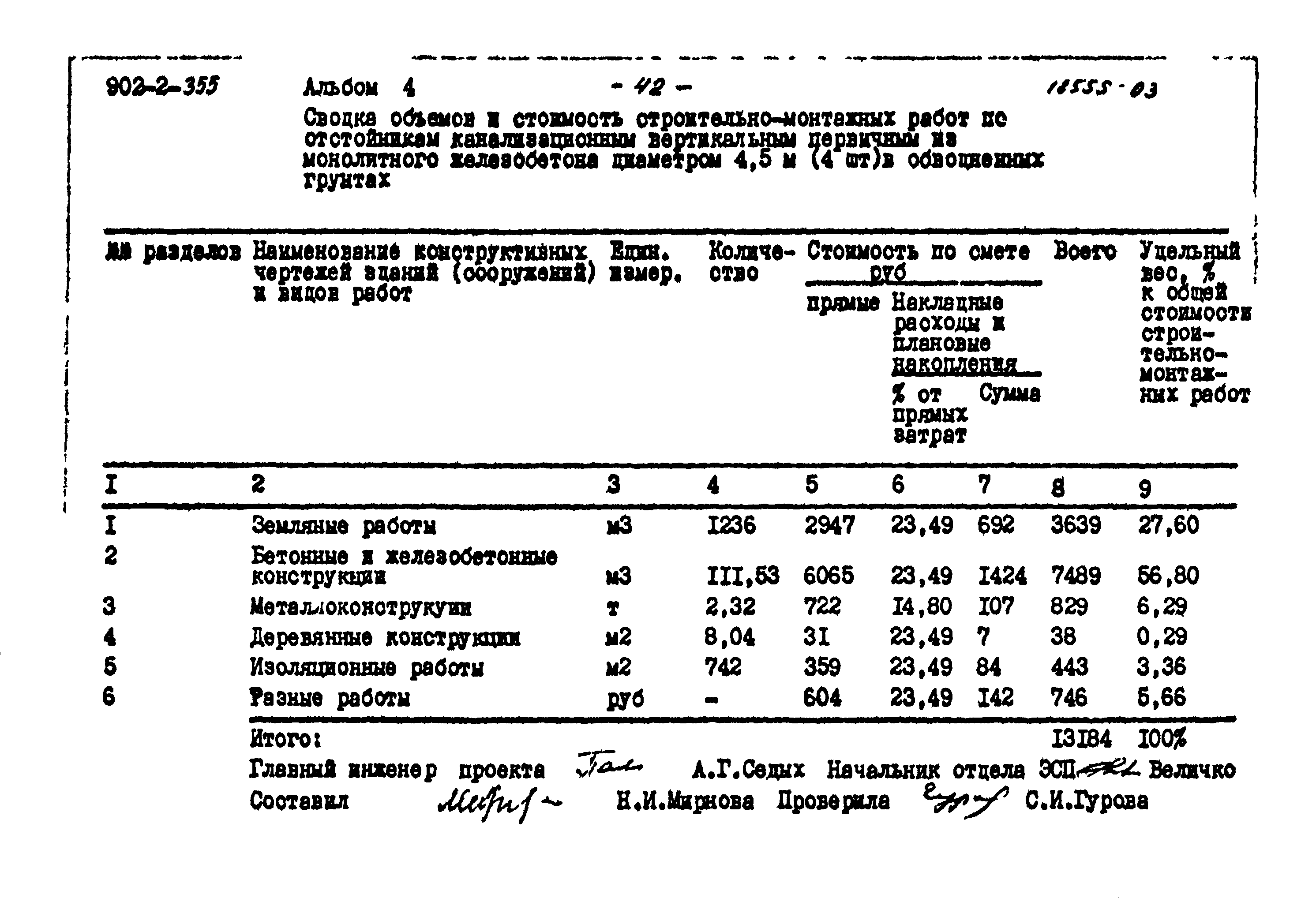 Типовой проект 902-2-355