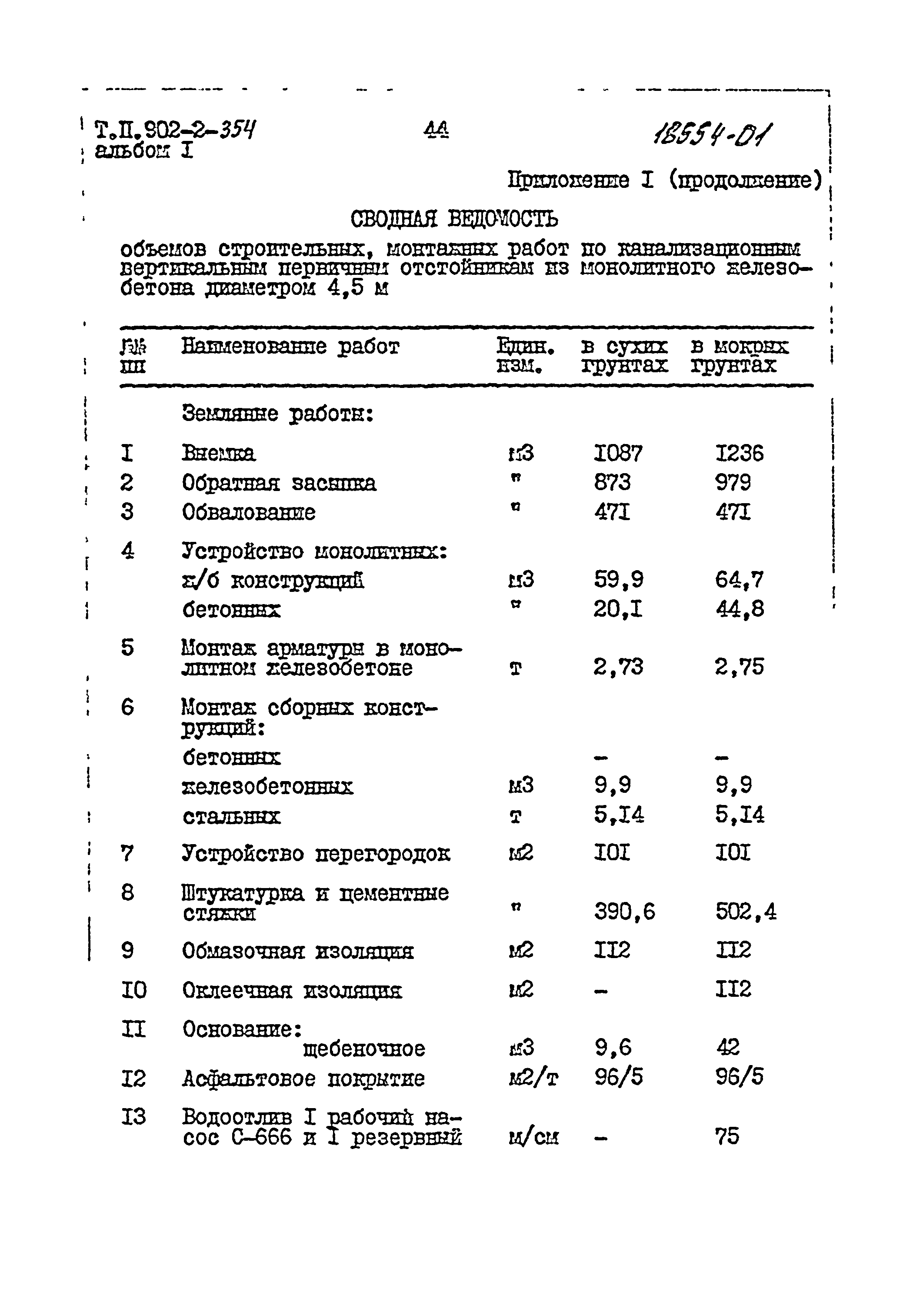 Типовой проект 902-2-355