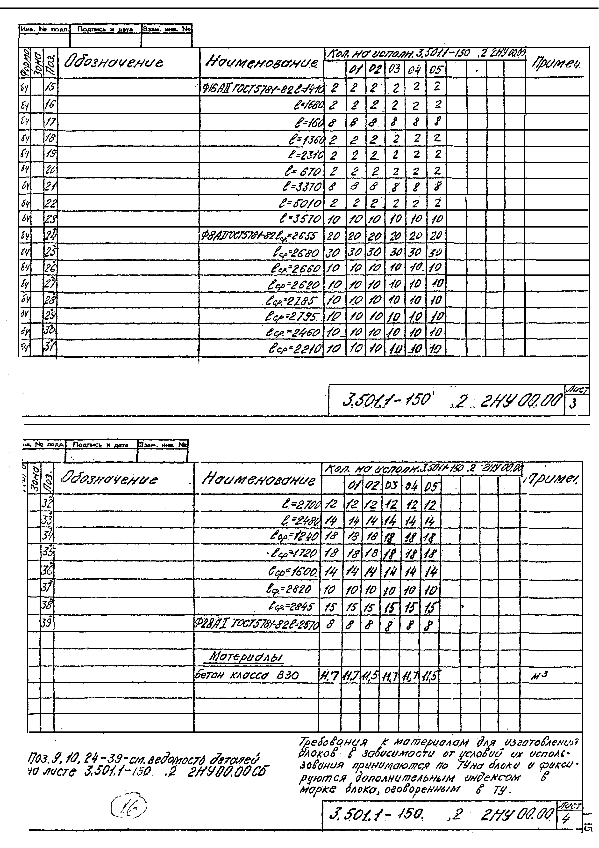 Серия 3.501.1-150