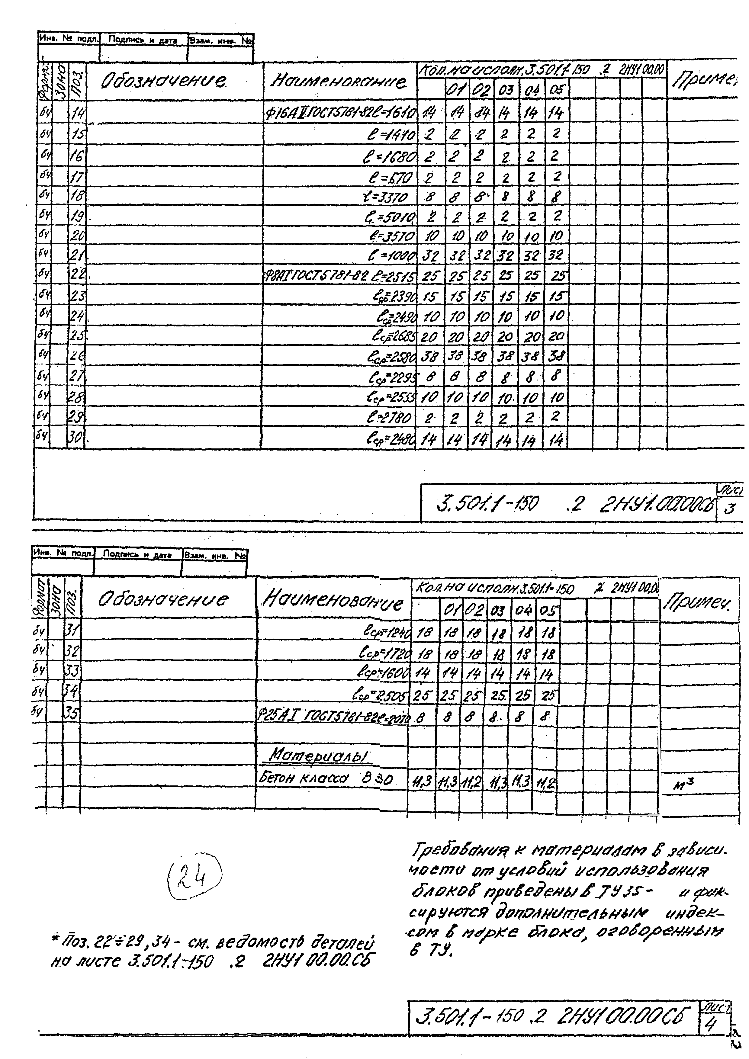 Серия 3.501.1-150