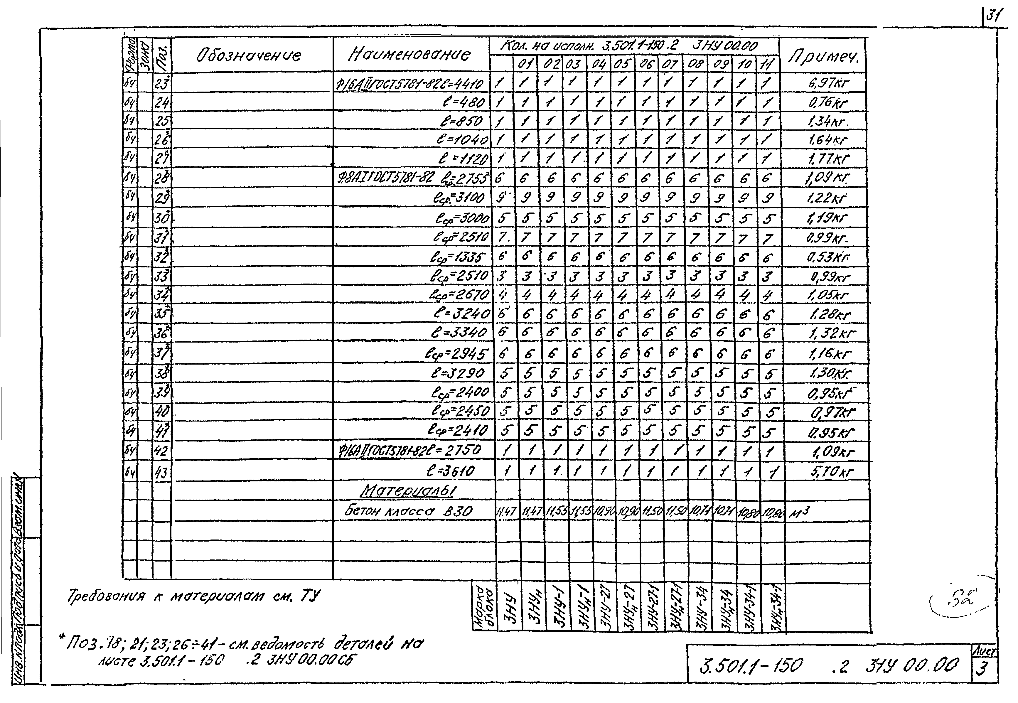 Серия 3.501.1-150