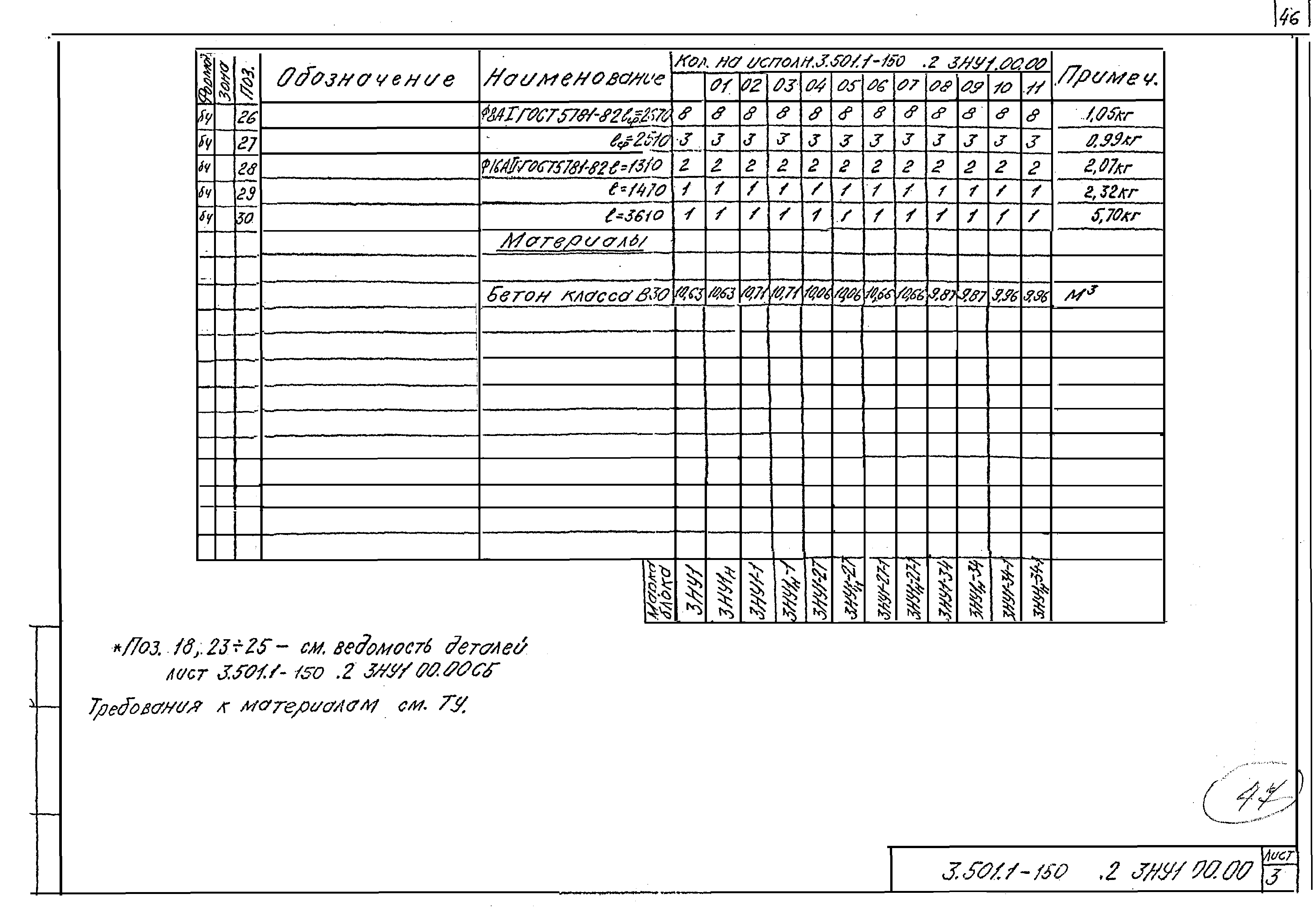 Серия 3.501.1-150