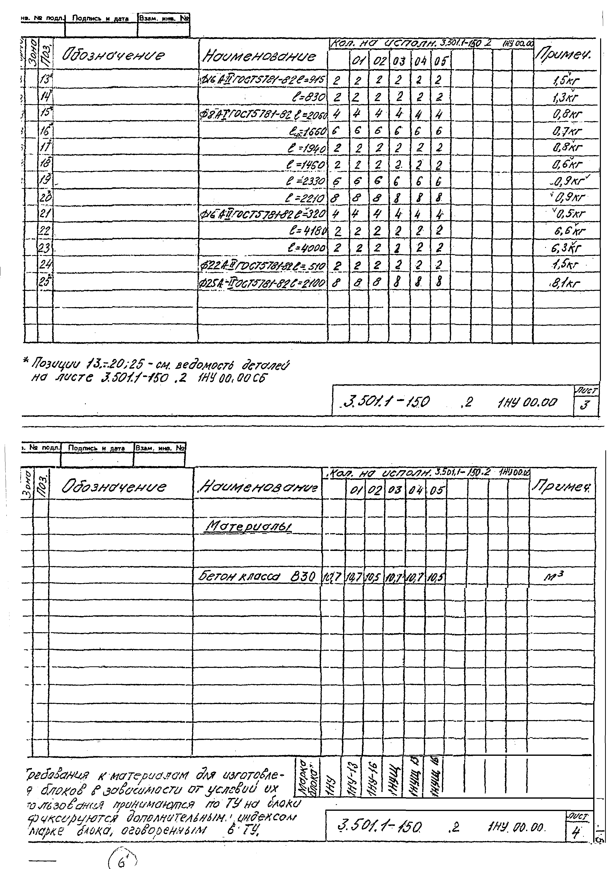 Серия 3.501.1-150