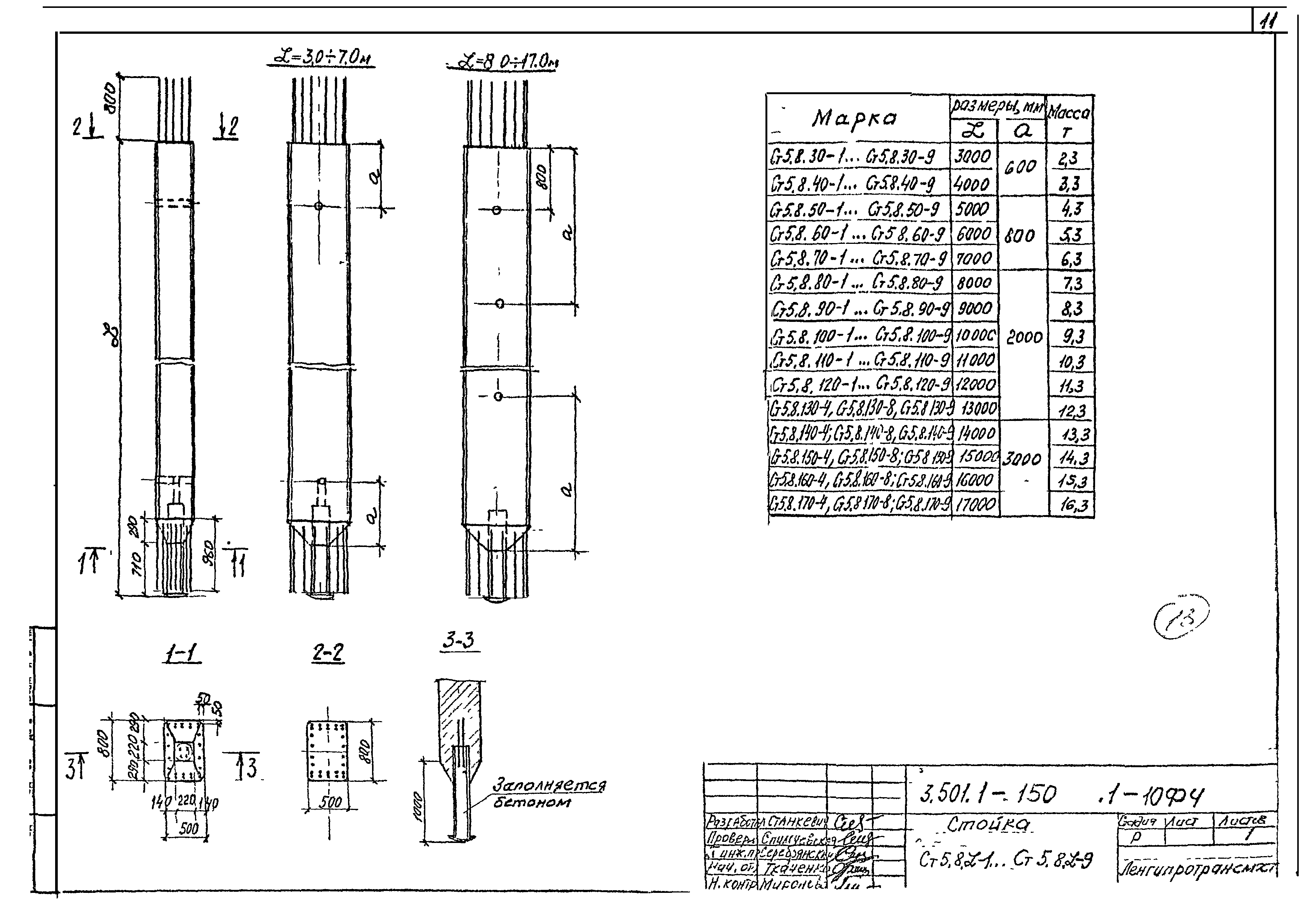 Серия 3.501.1-150