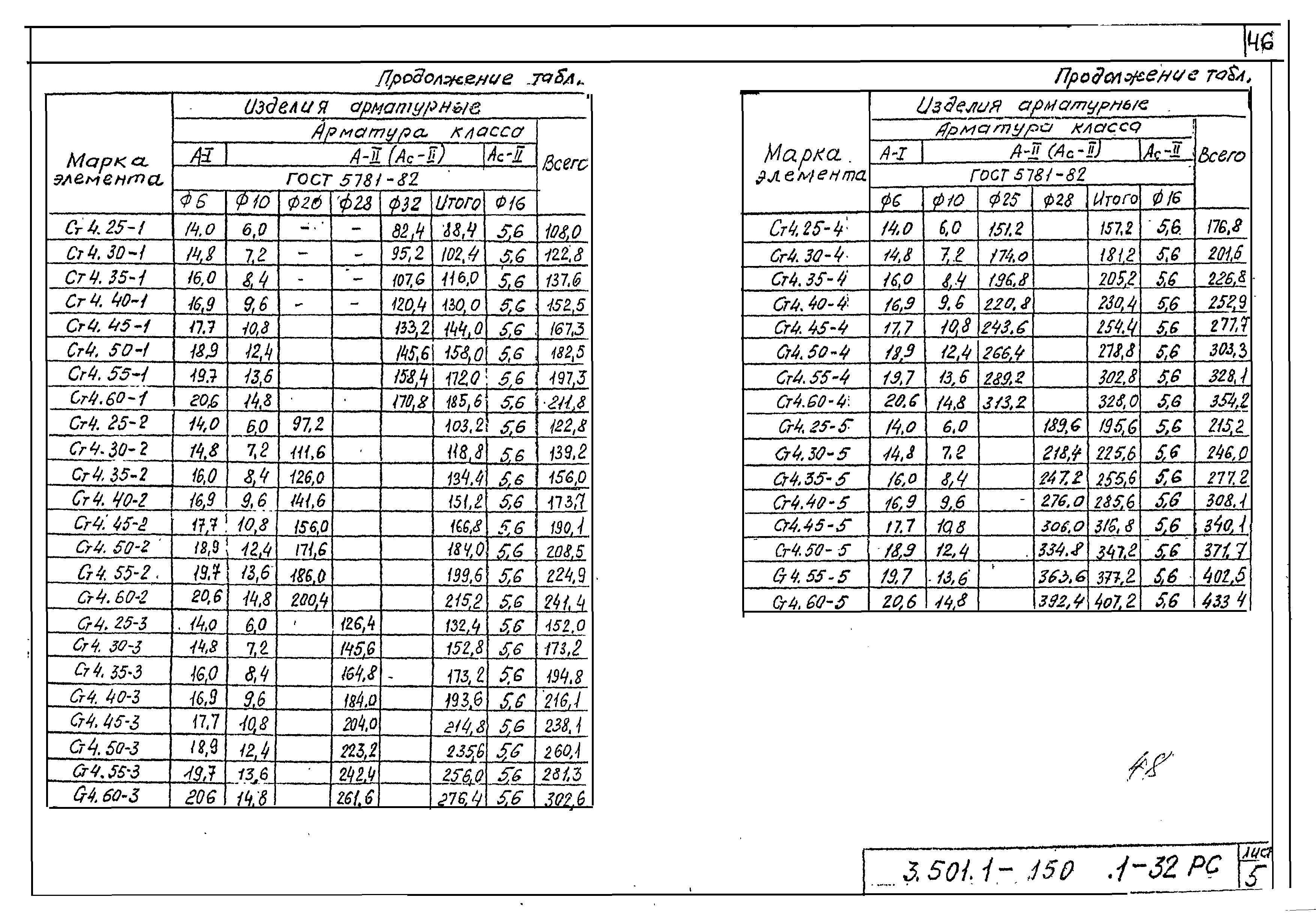 Серия 3.501.1-150