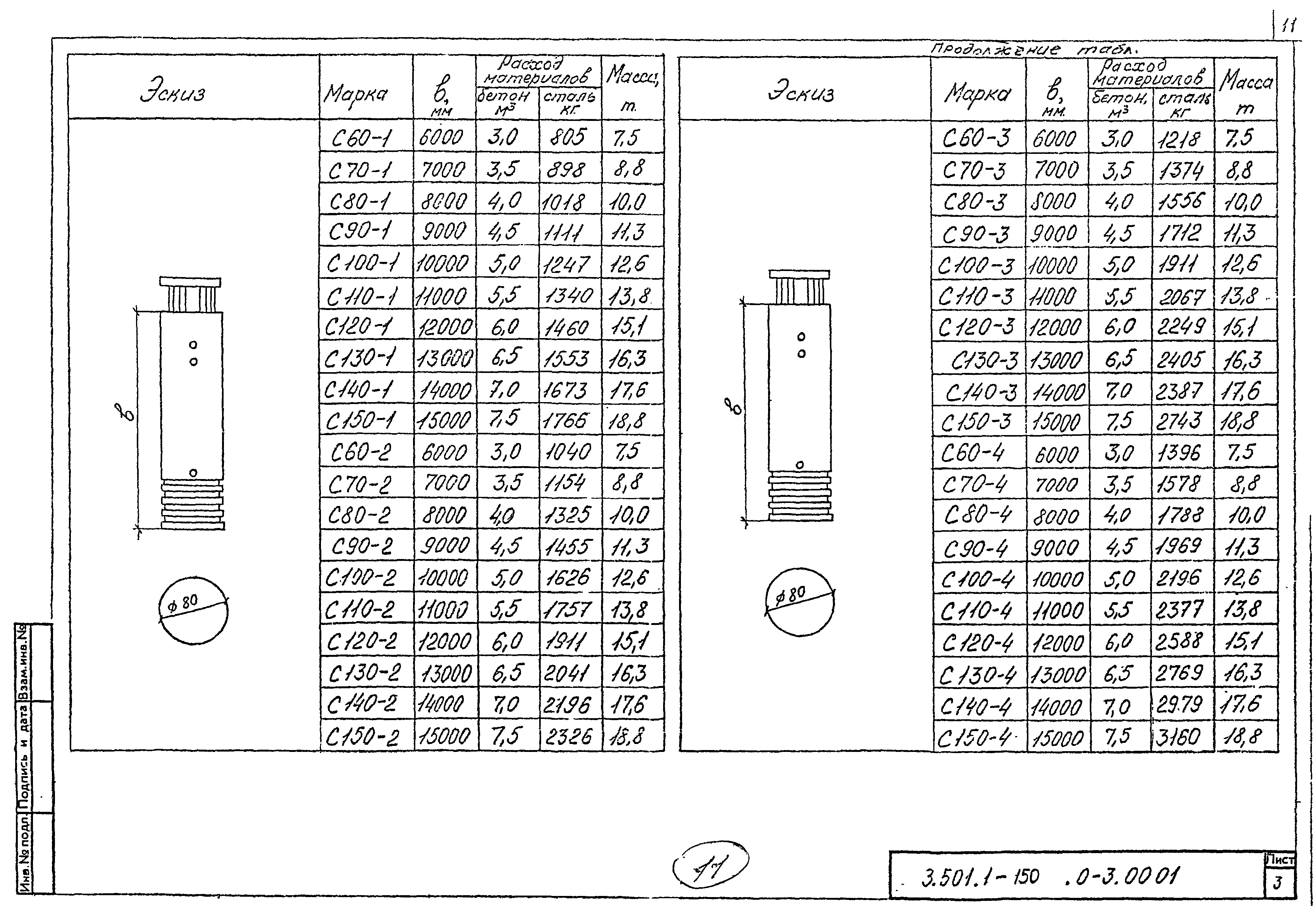 Серия 3.501.1-150