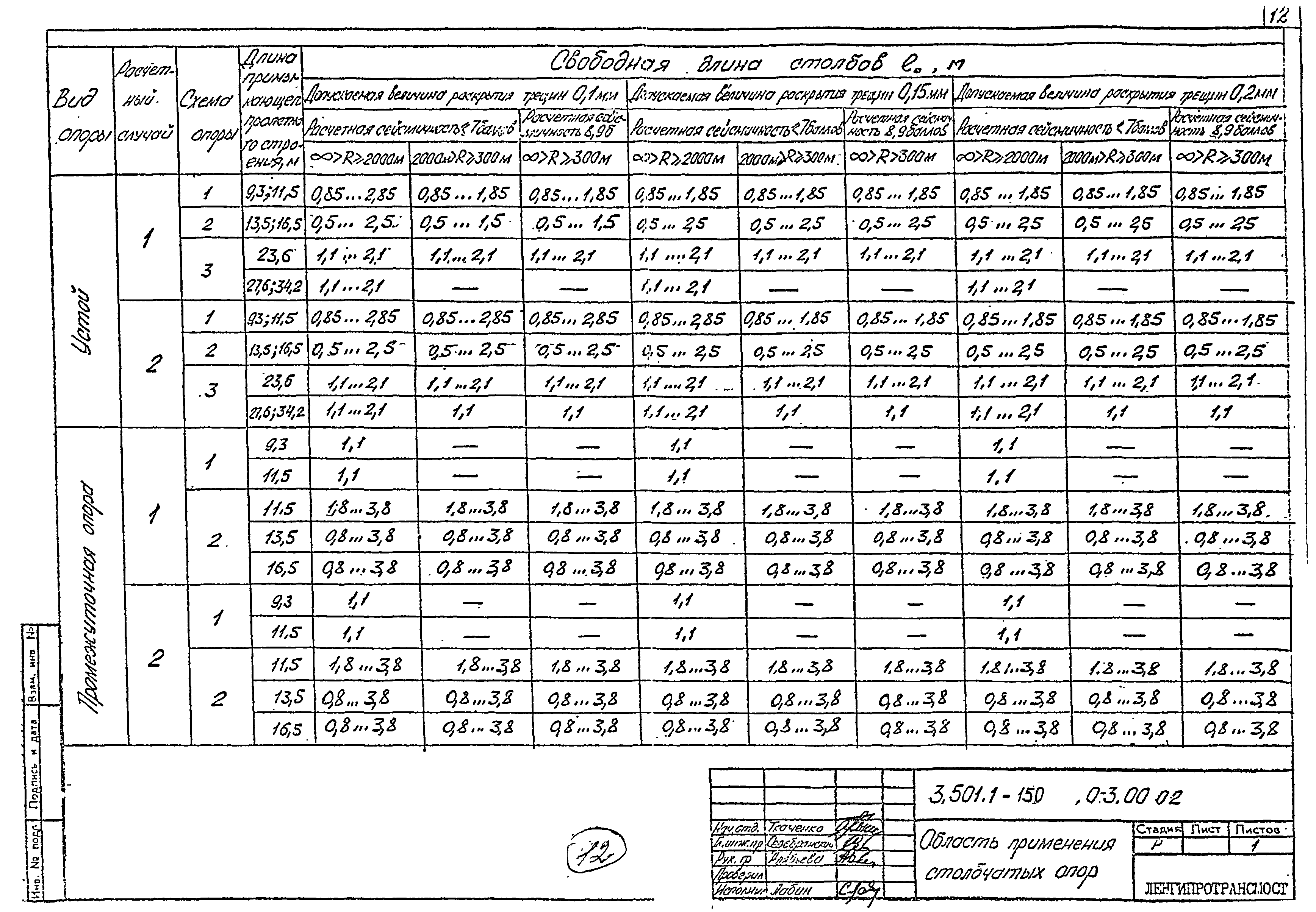 Серия 3.501.1-150