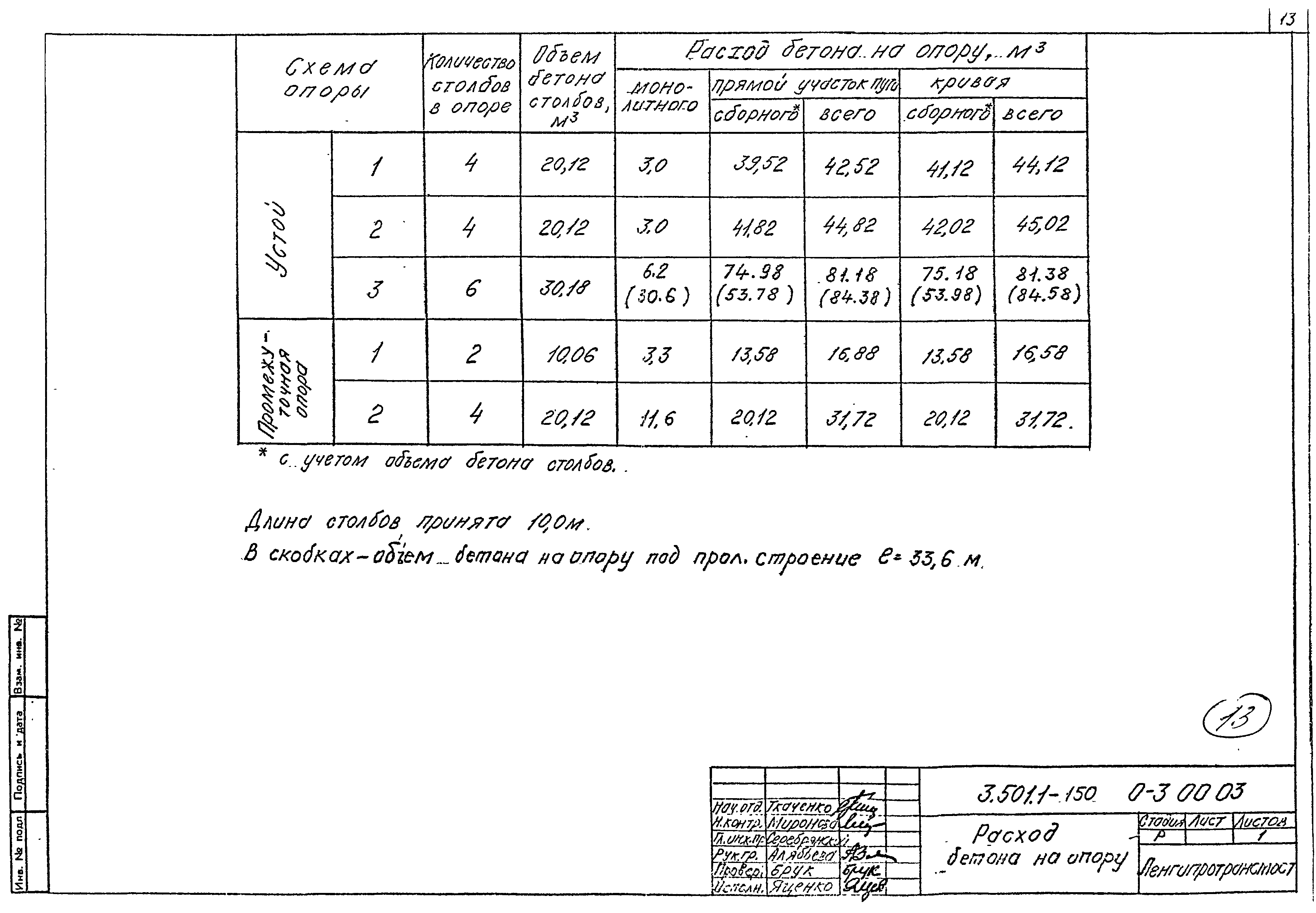 Серия 3.501.1-150