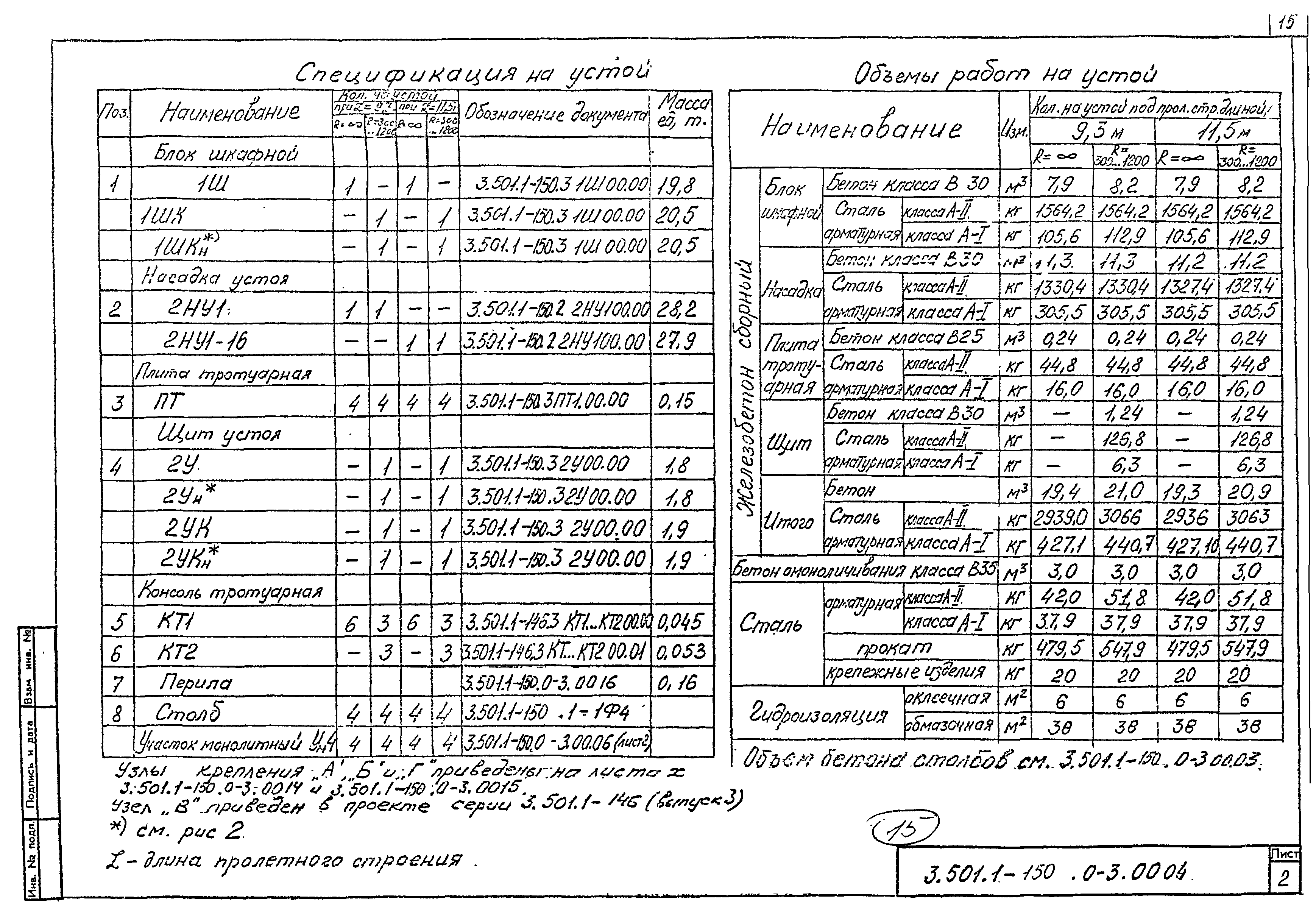 Серия 3.501.1-150