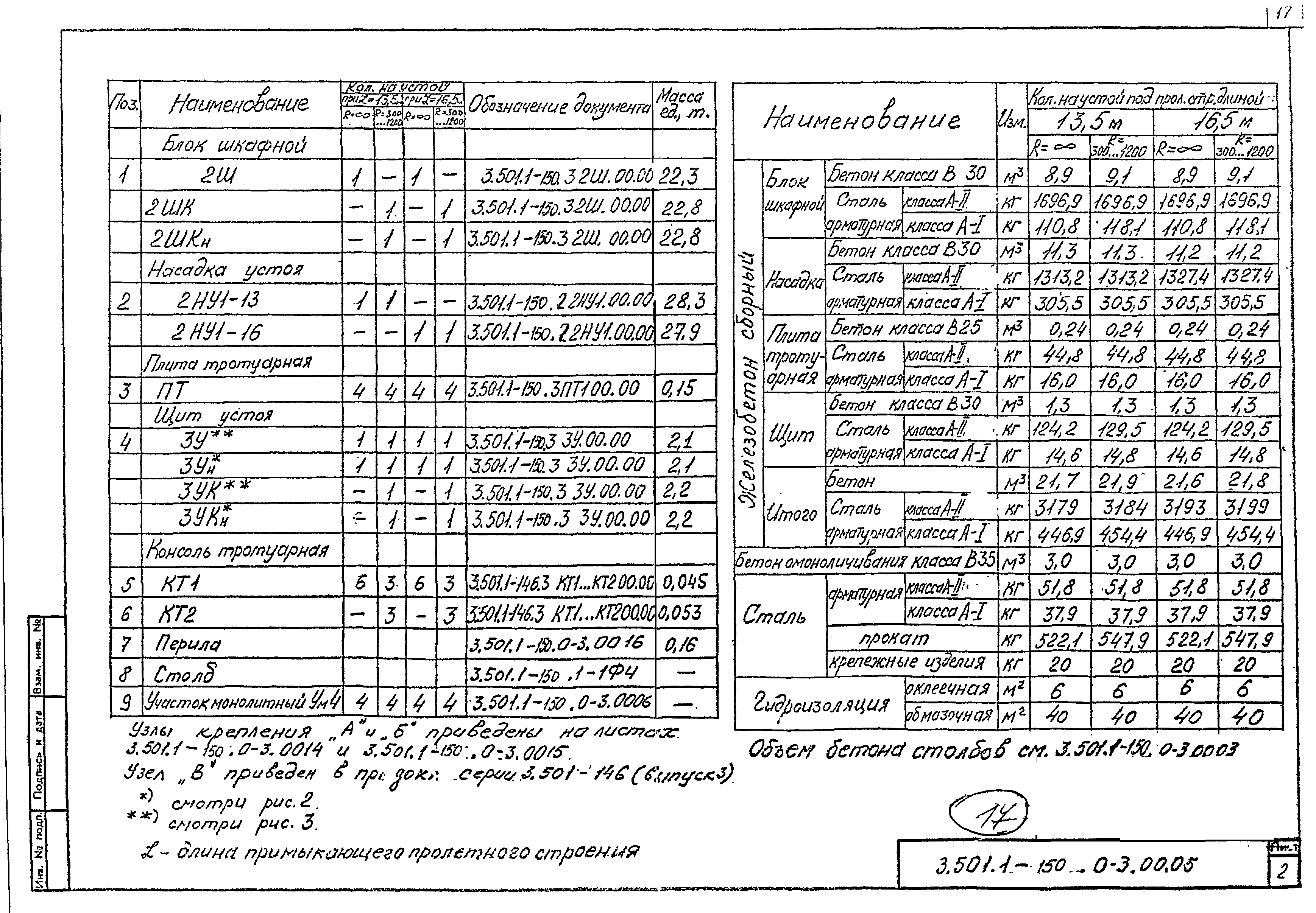 Серия 3.501.1-150