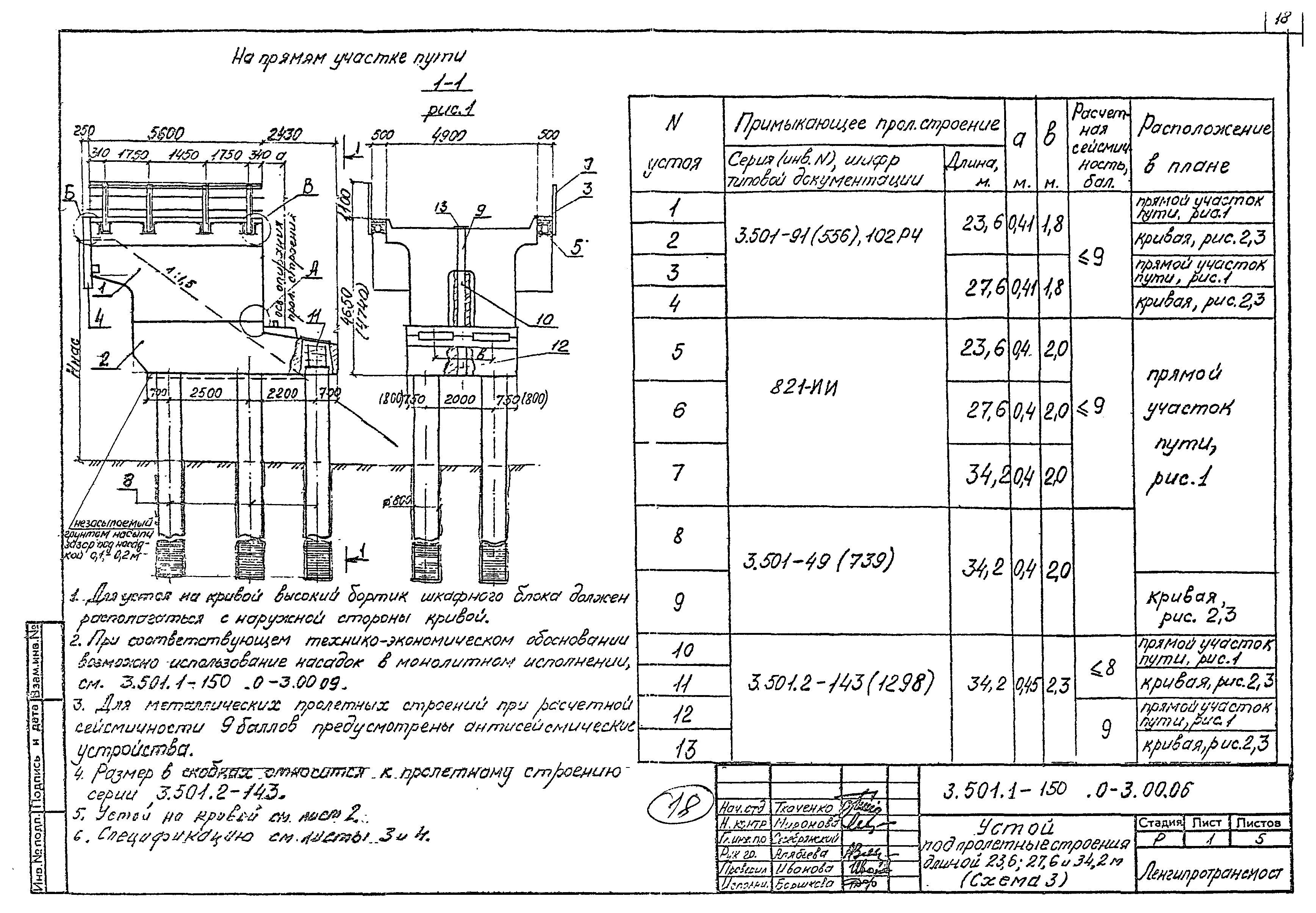 Серия 3.501.1-150