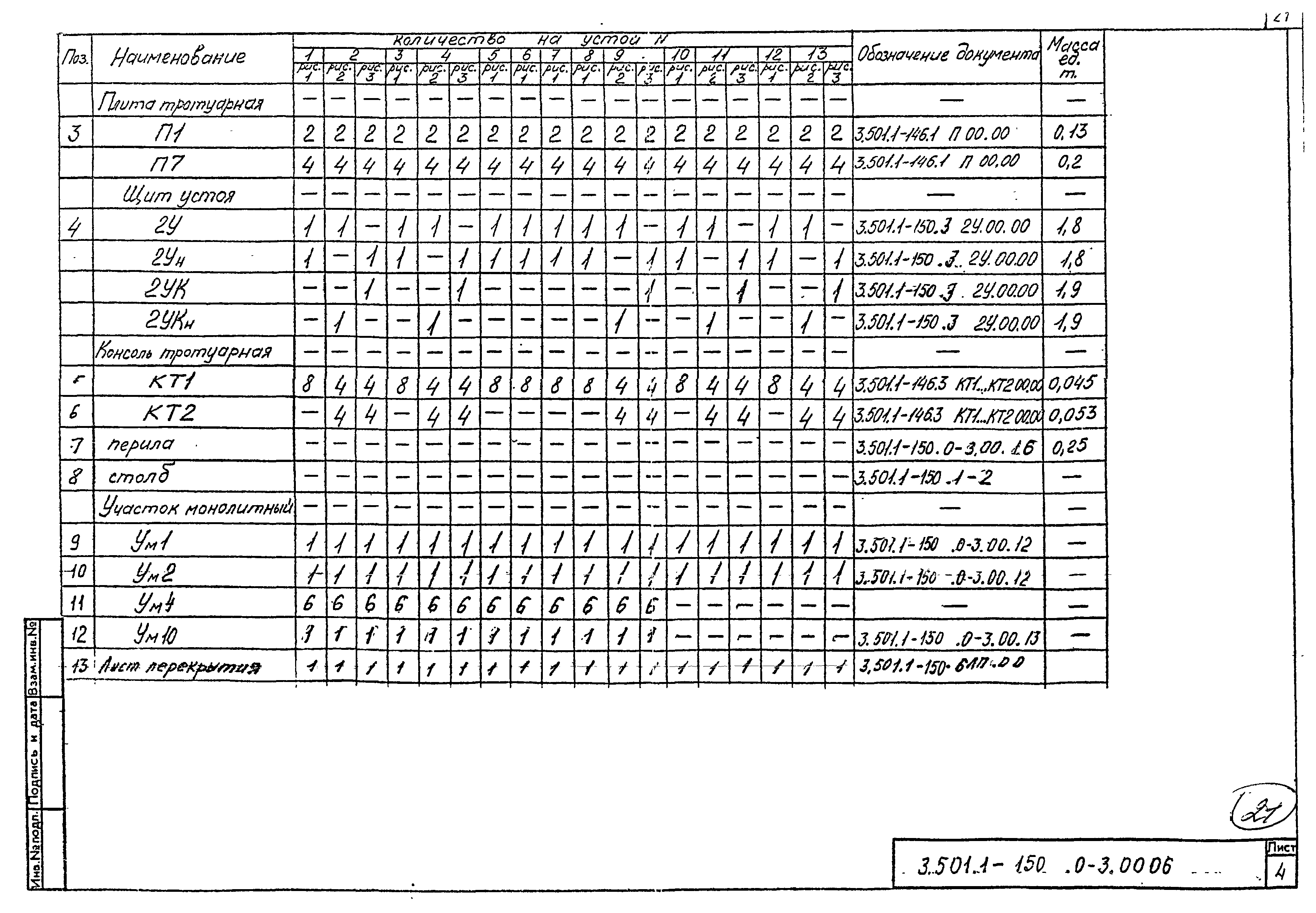 Серия 3.501.1-150