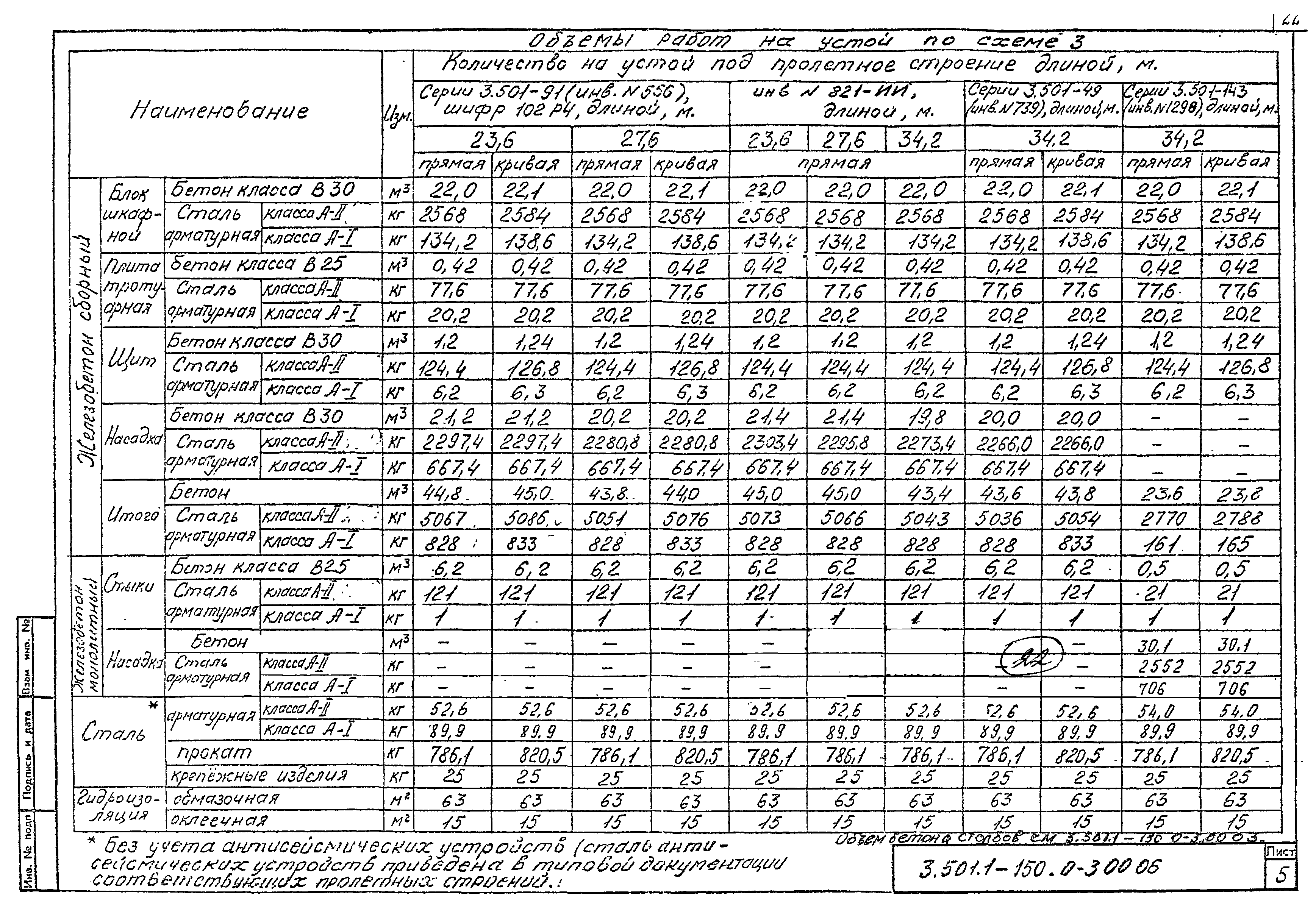 Серия 3.501.1-150