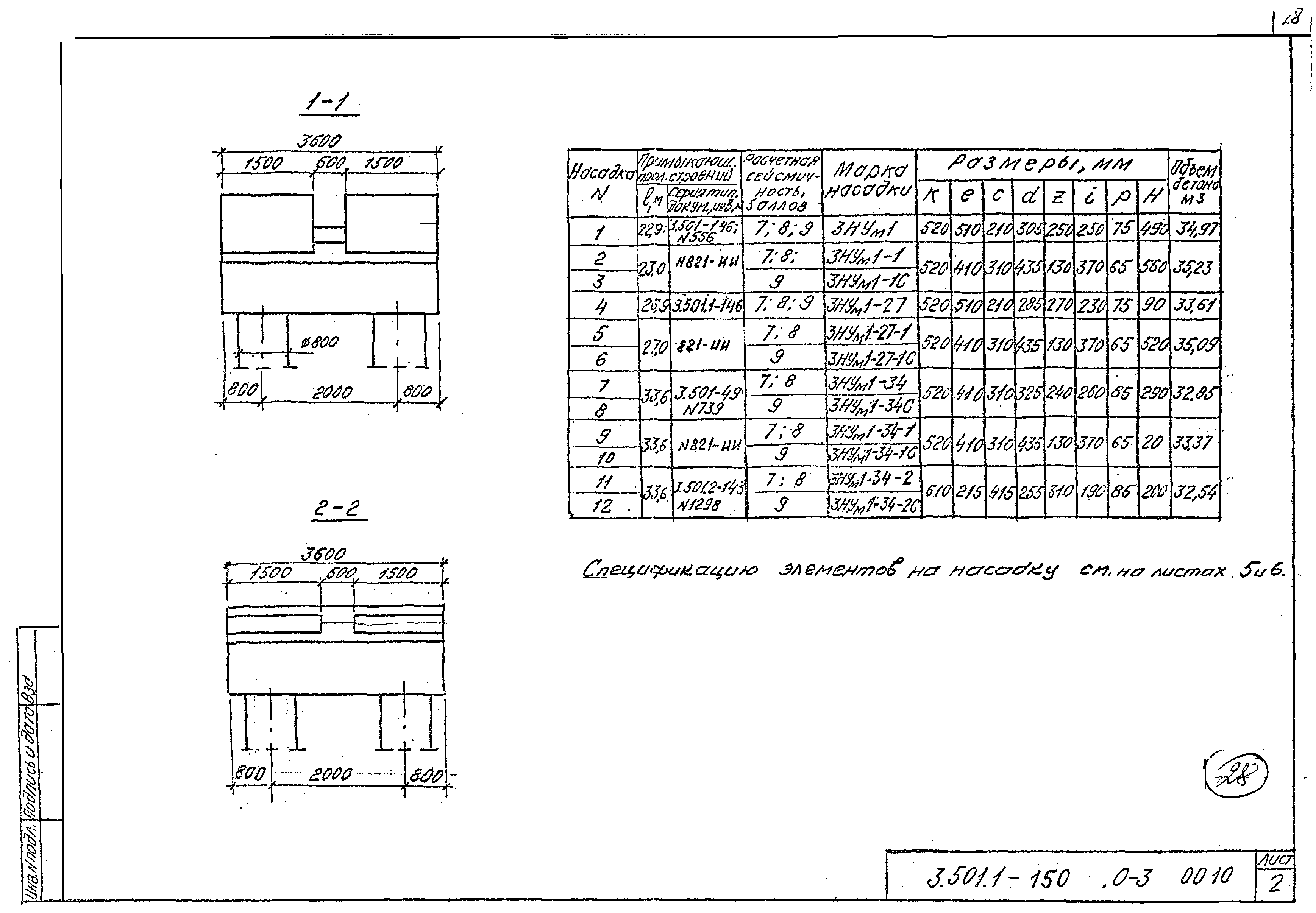 Серия 3.501.1-150