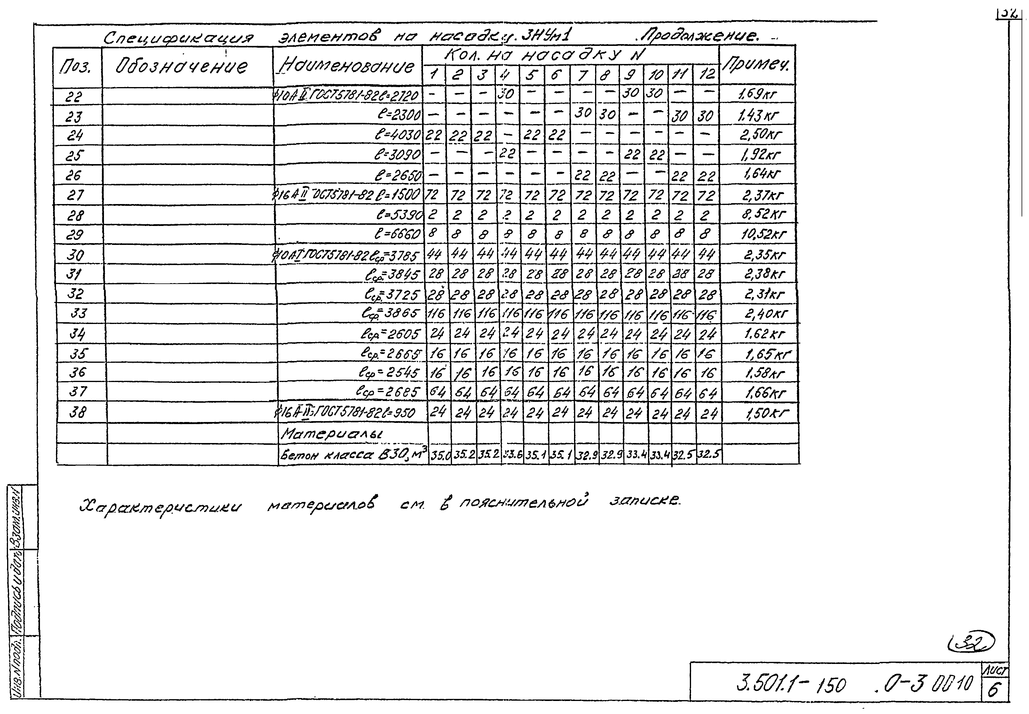 Серия 3.501.1-150