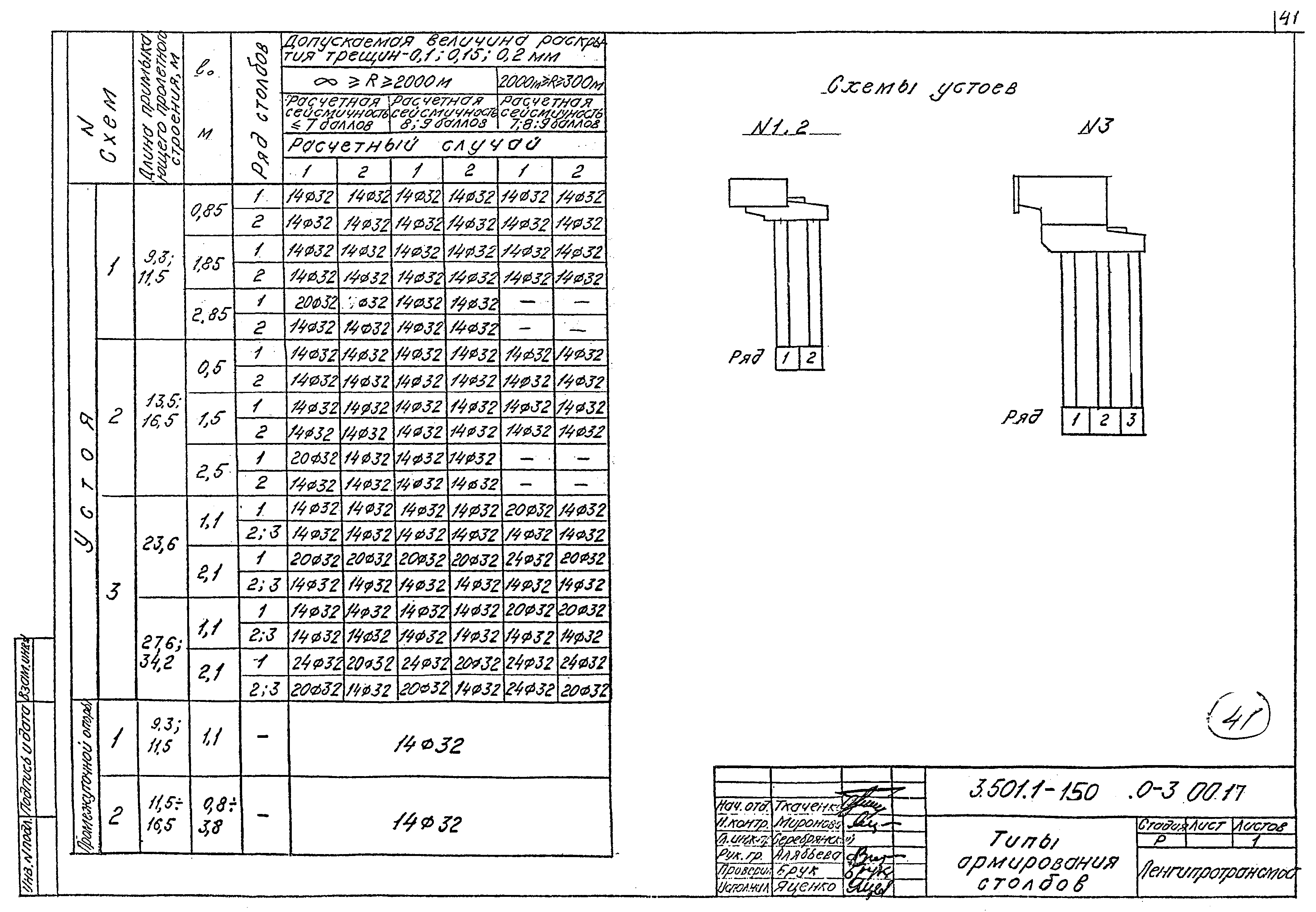 Серия 3.501.1-150