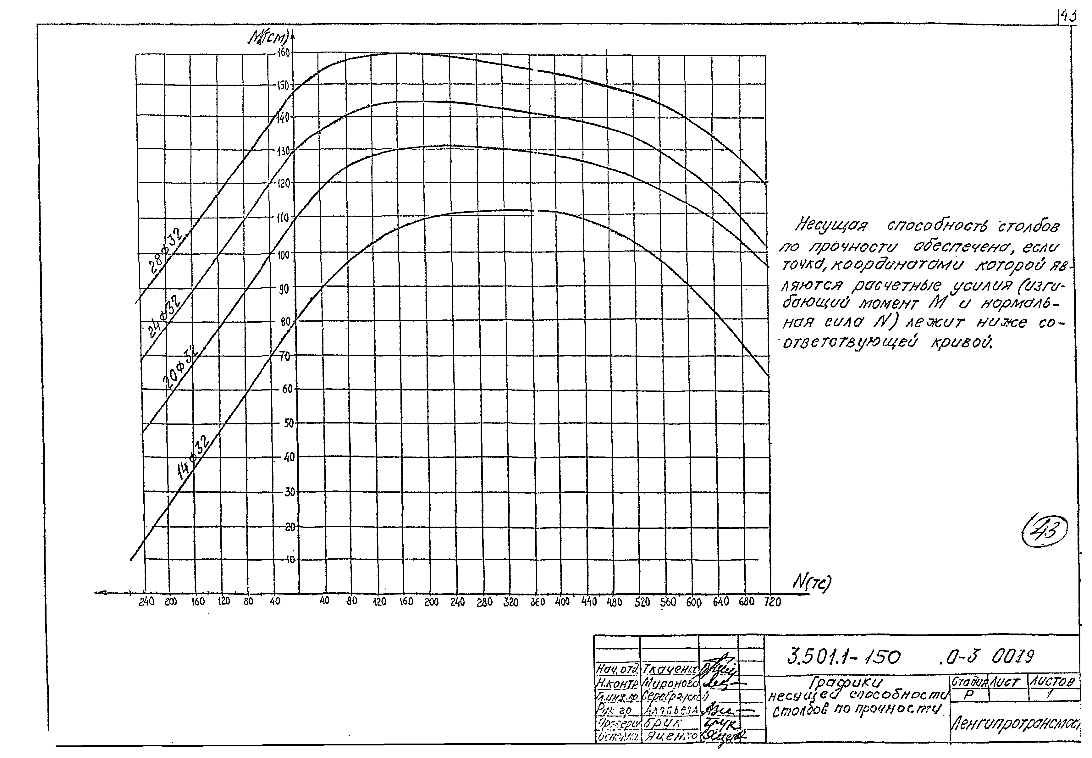 Серия 3.501.1-150