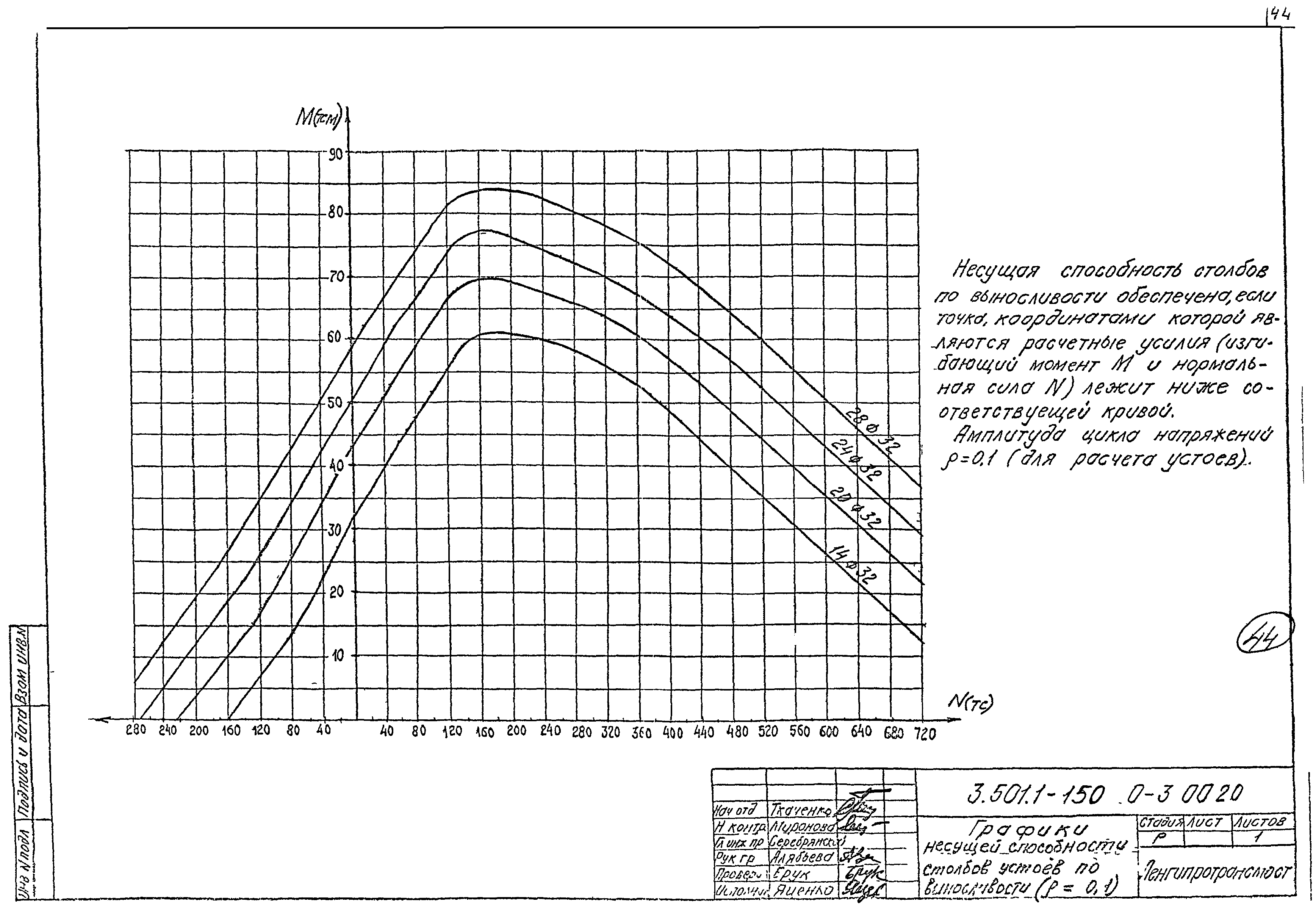 Серия 3.501.1-150