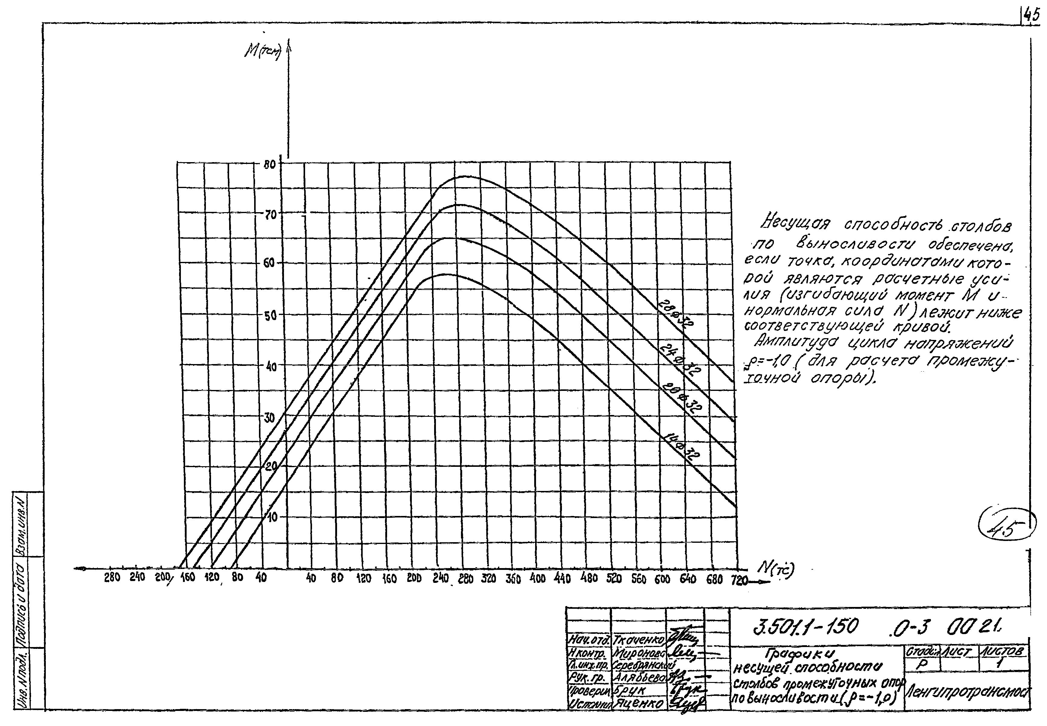 Серия 3.501.1-150