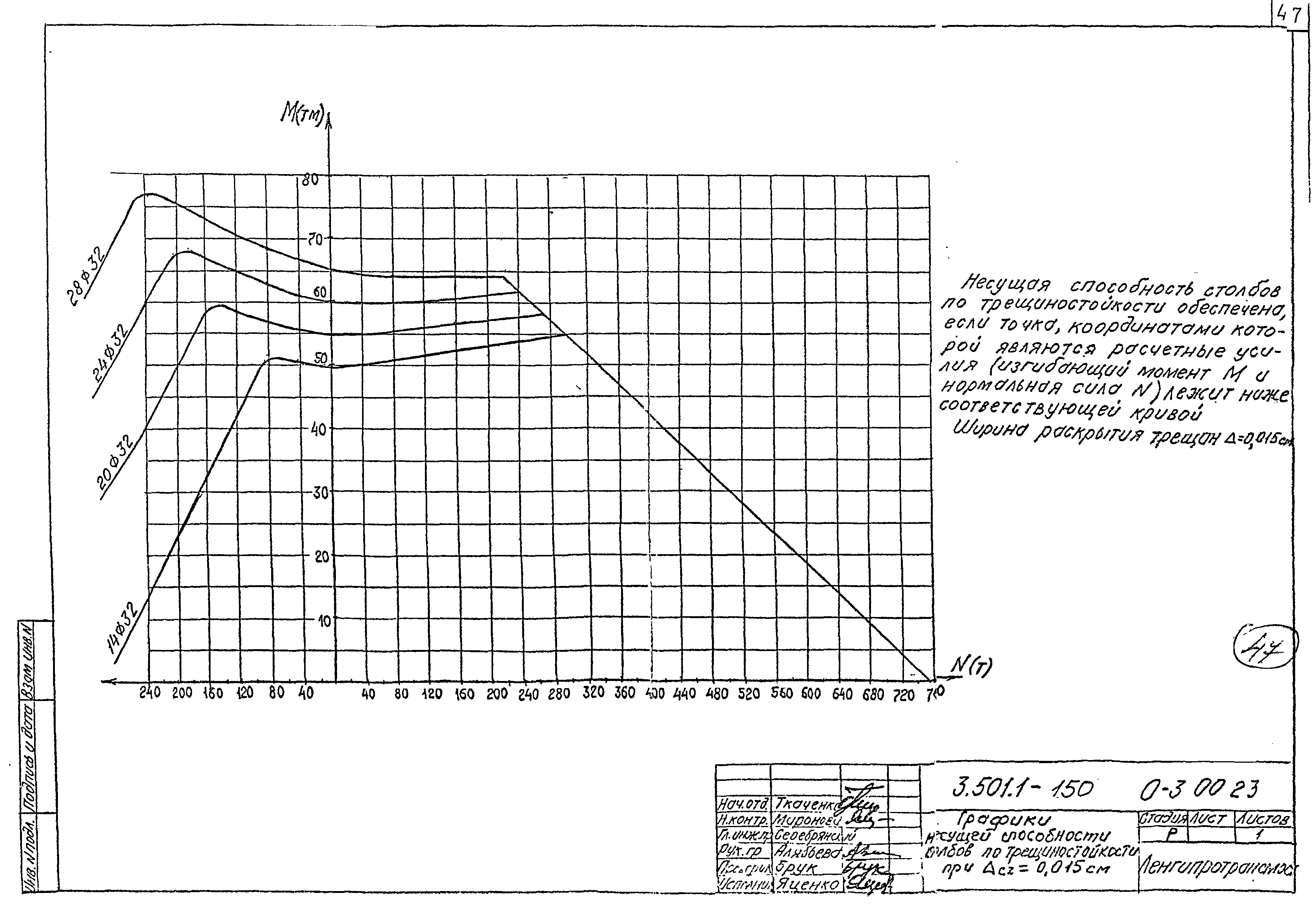 Серия 3.501.1-150