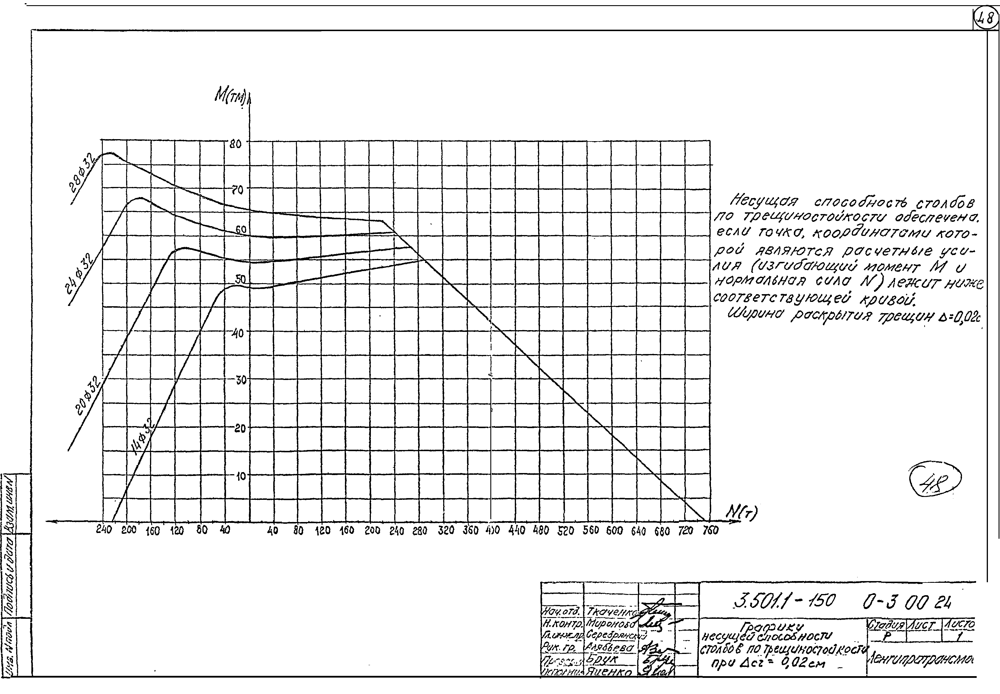 Серия 3.501.1-150