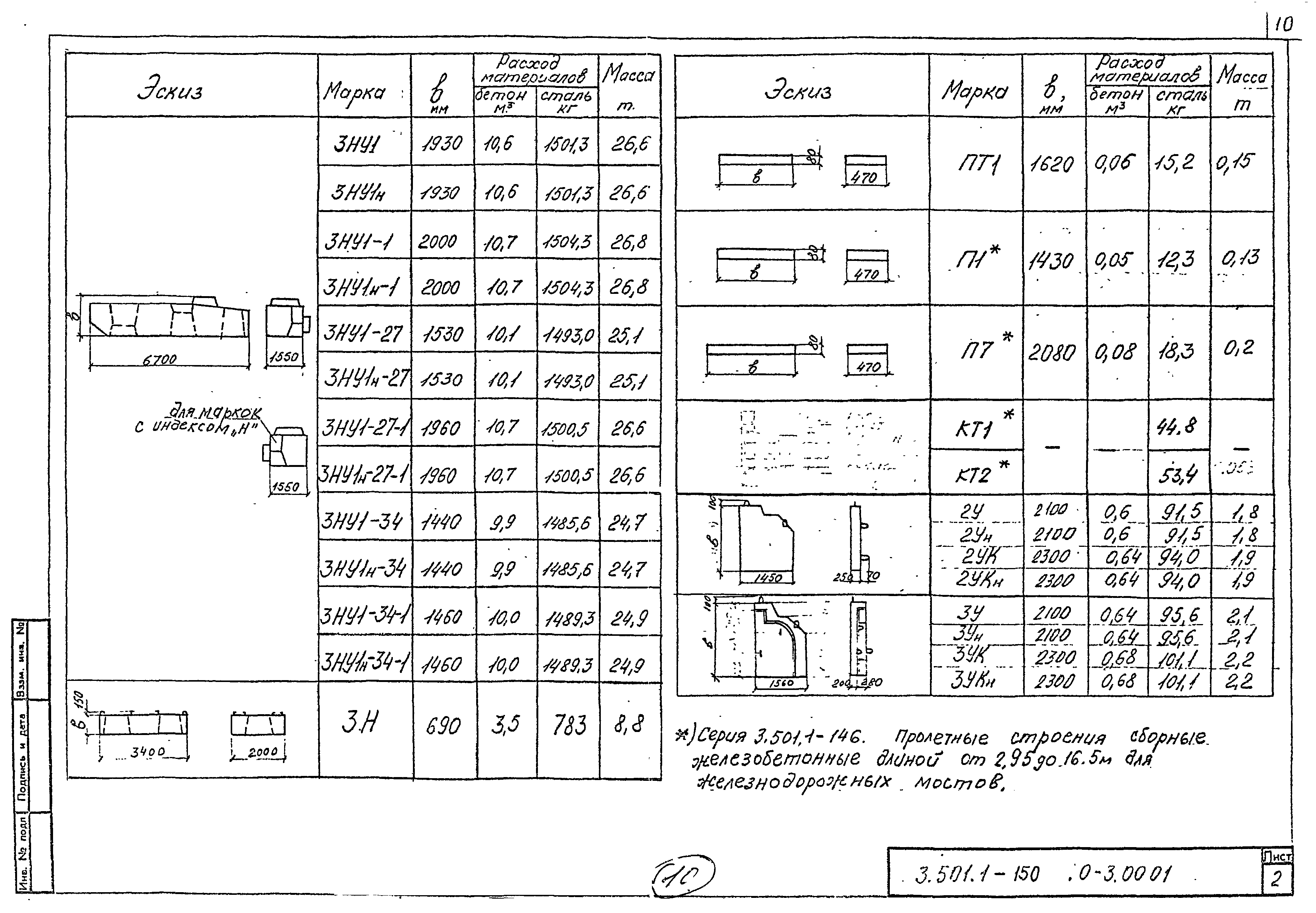 Серия 3.501.1-150