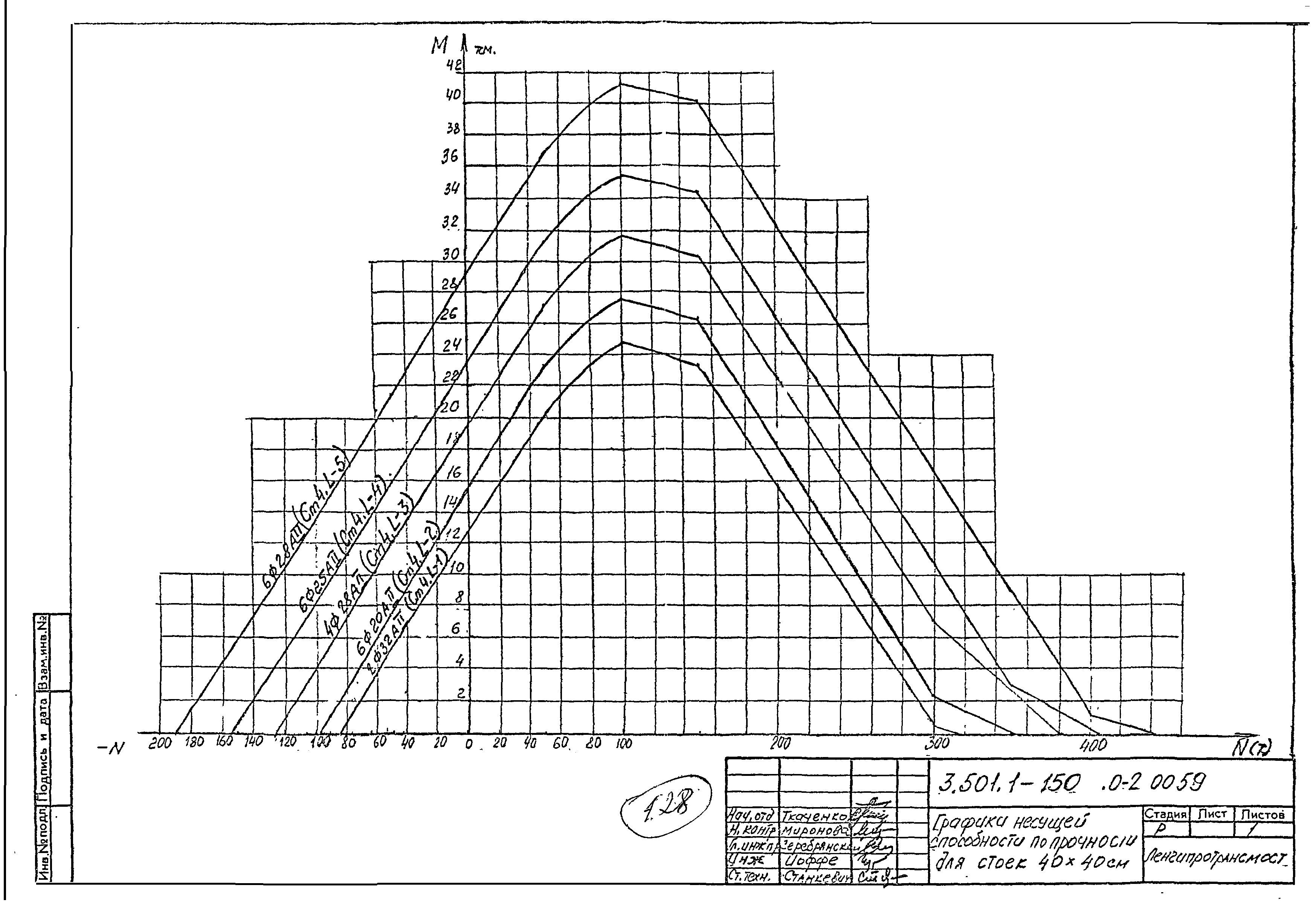 Серия 3.501.1-150