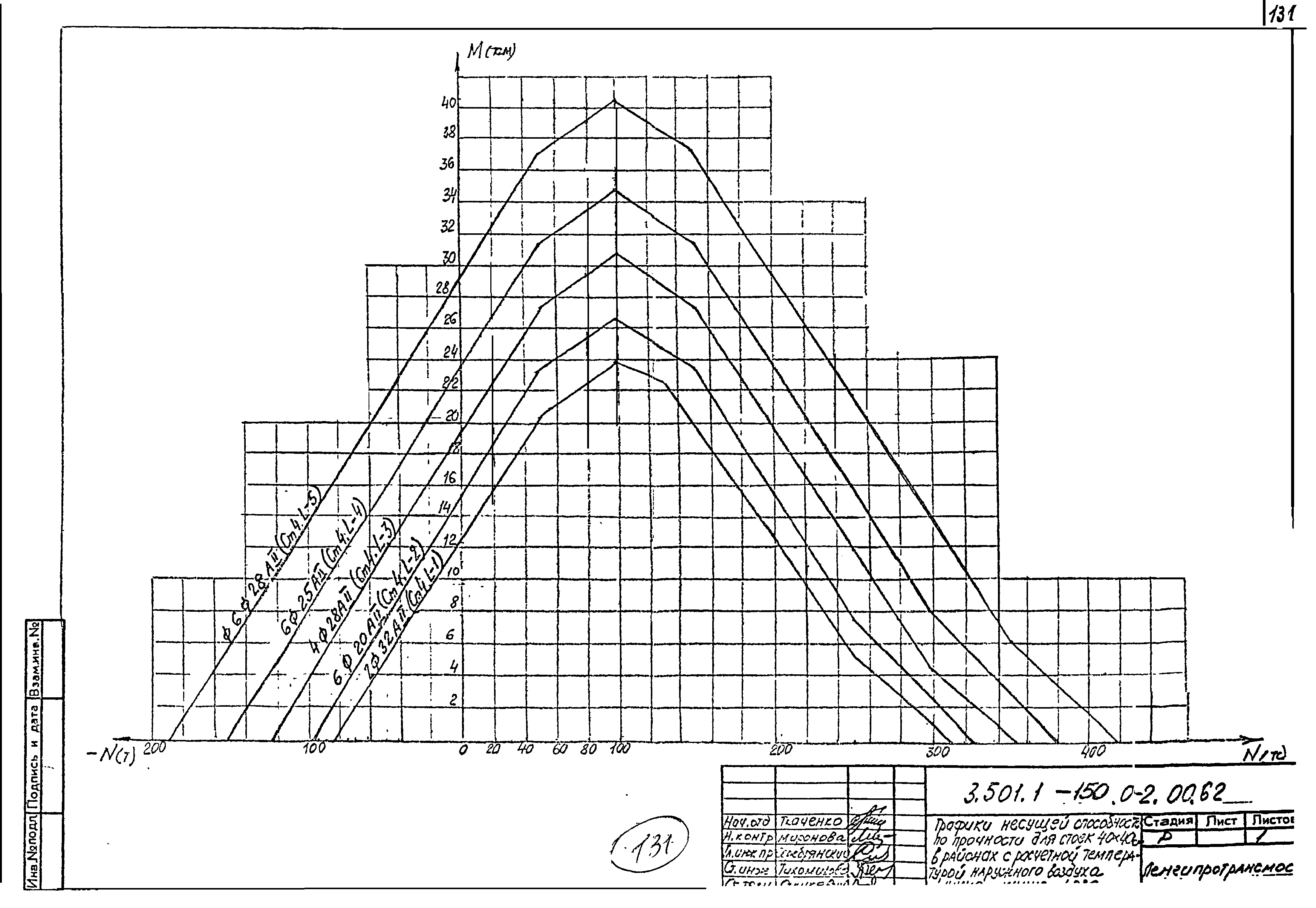 Серия 3.501.1-150