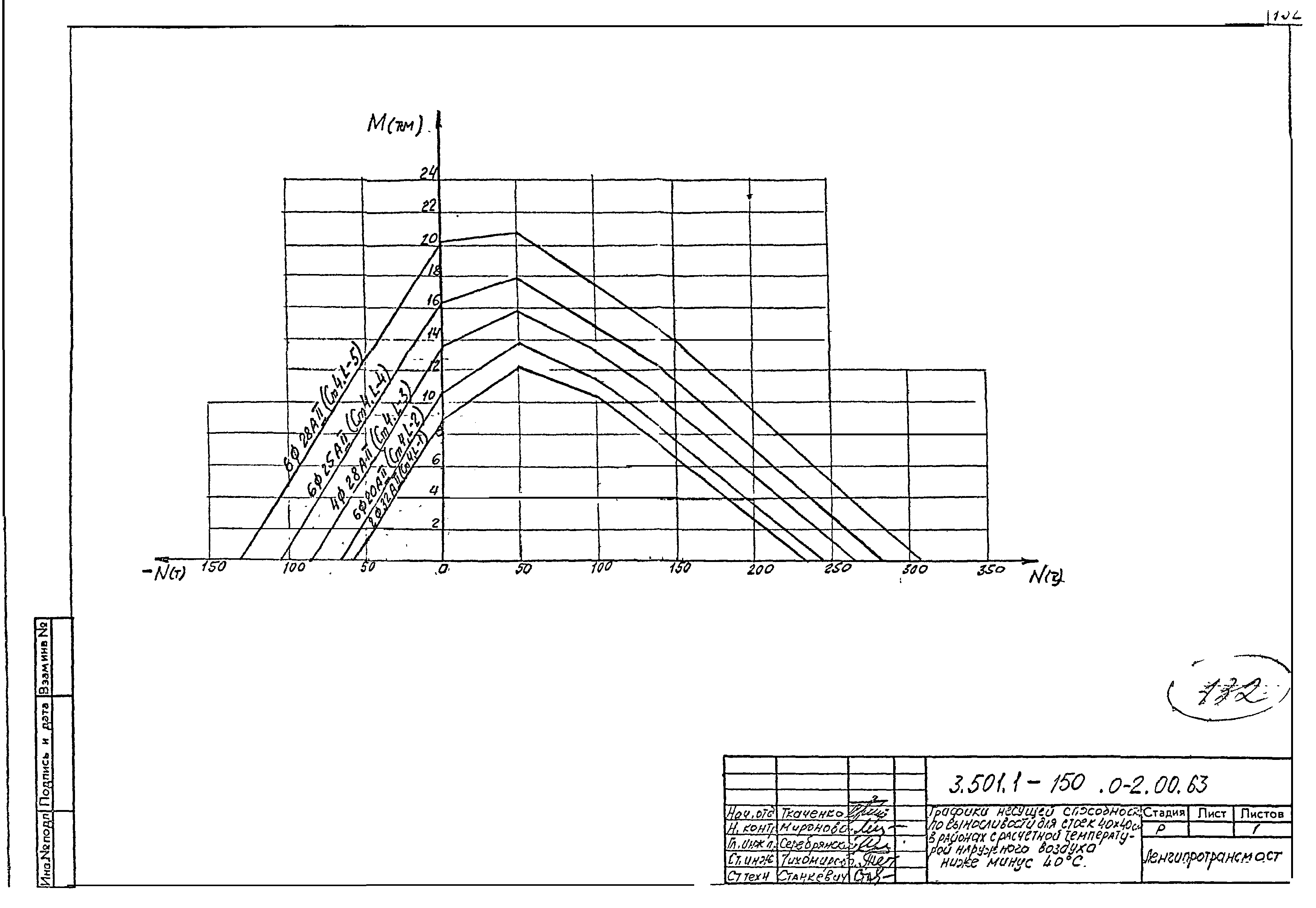 Серия 3.501.1-150