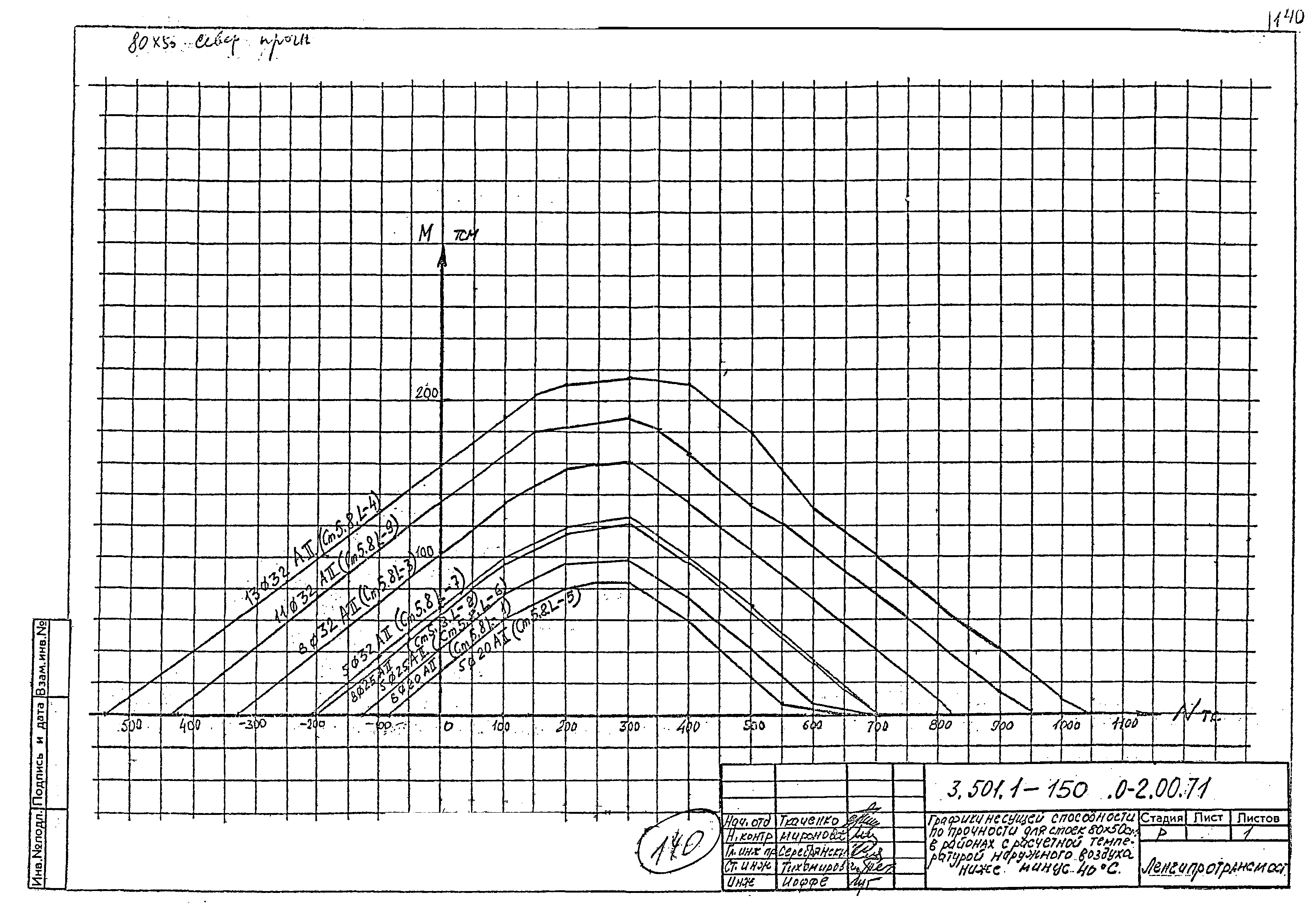 Серия 3.501.1-150