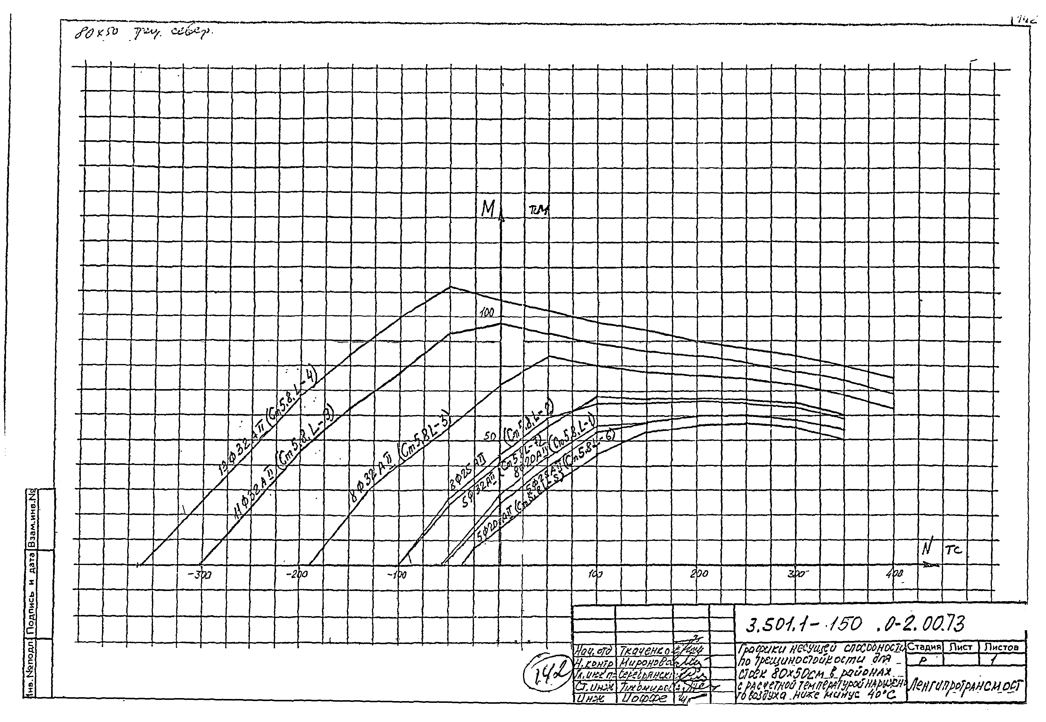 Серия 3.501.1-150