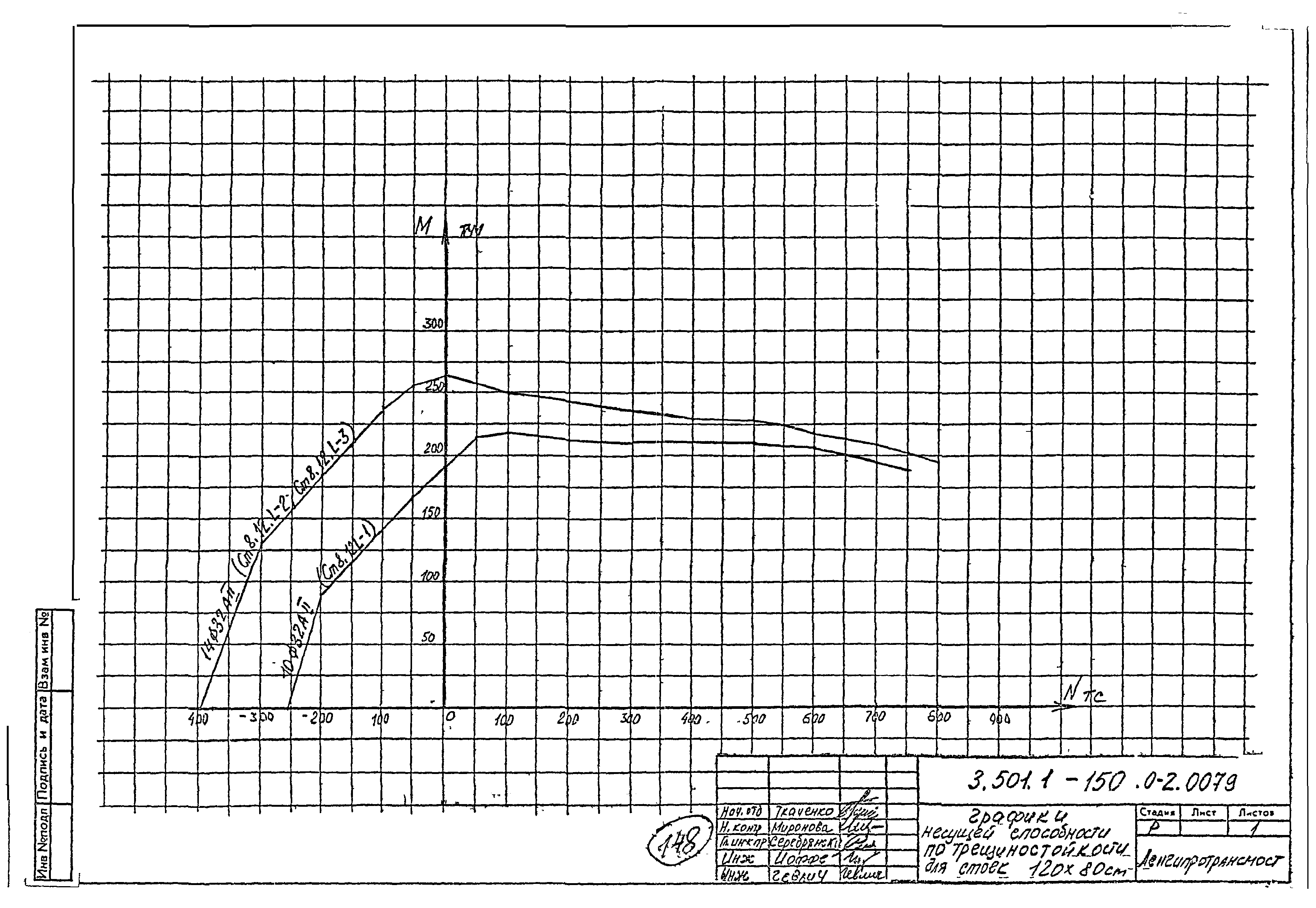 Серия 3.501.1-150