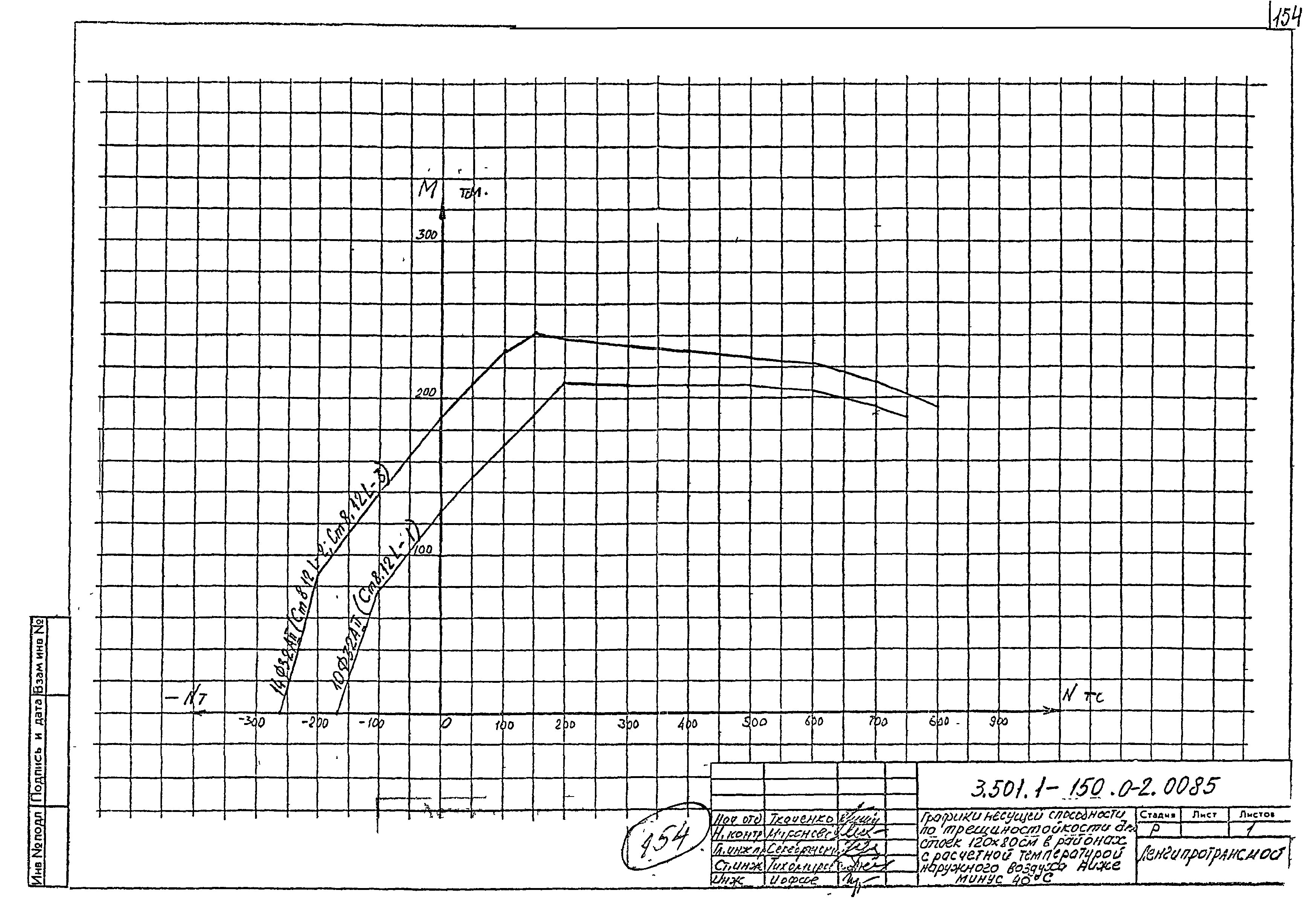 Серия 3.501.1-150