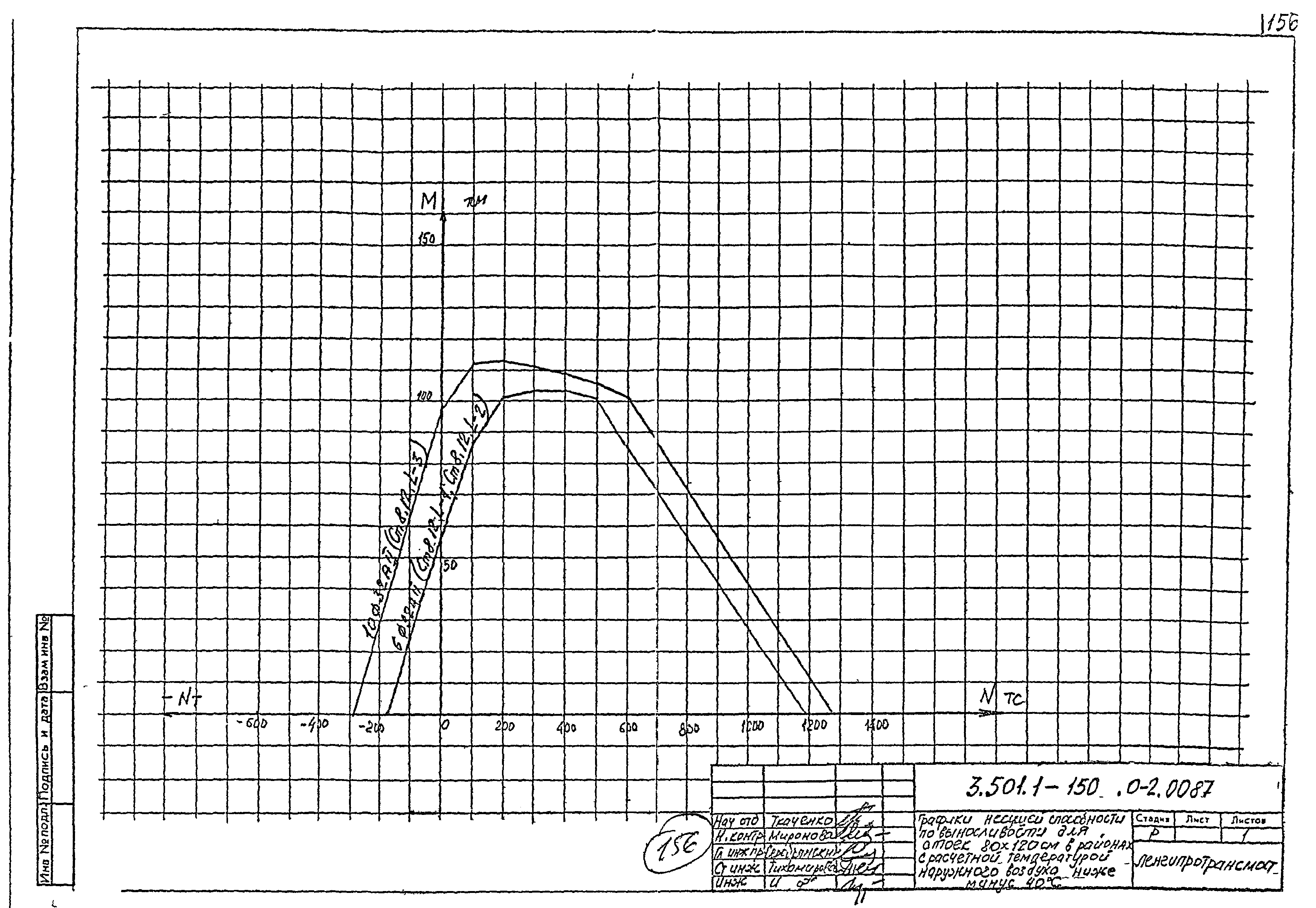 Серия 3.501.1-150