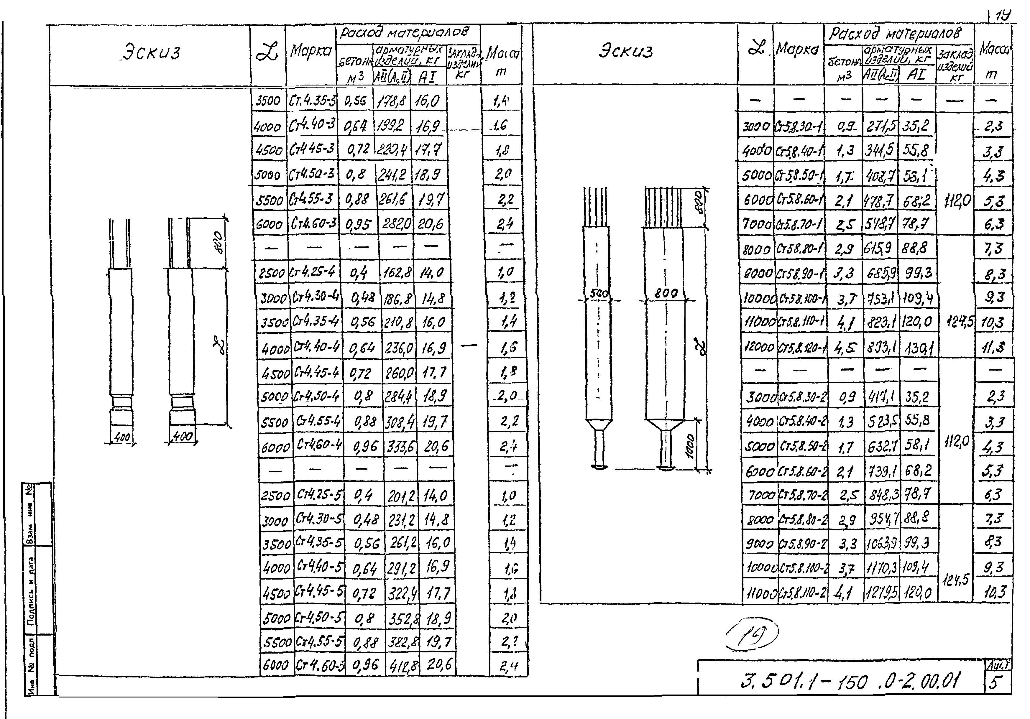 Серия 3.501.1-150