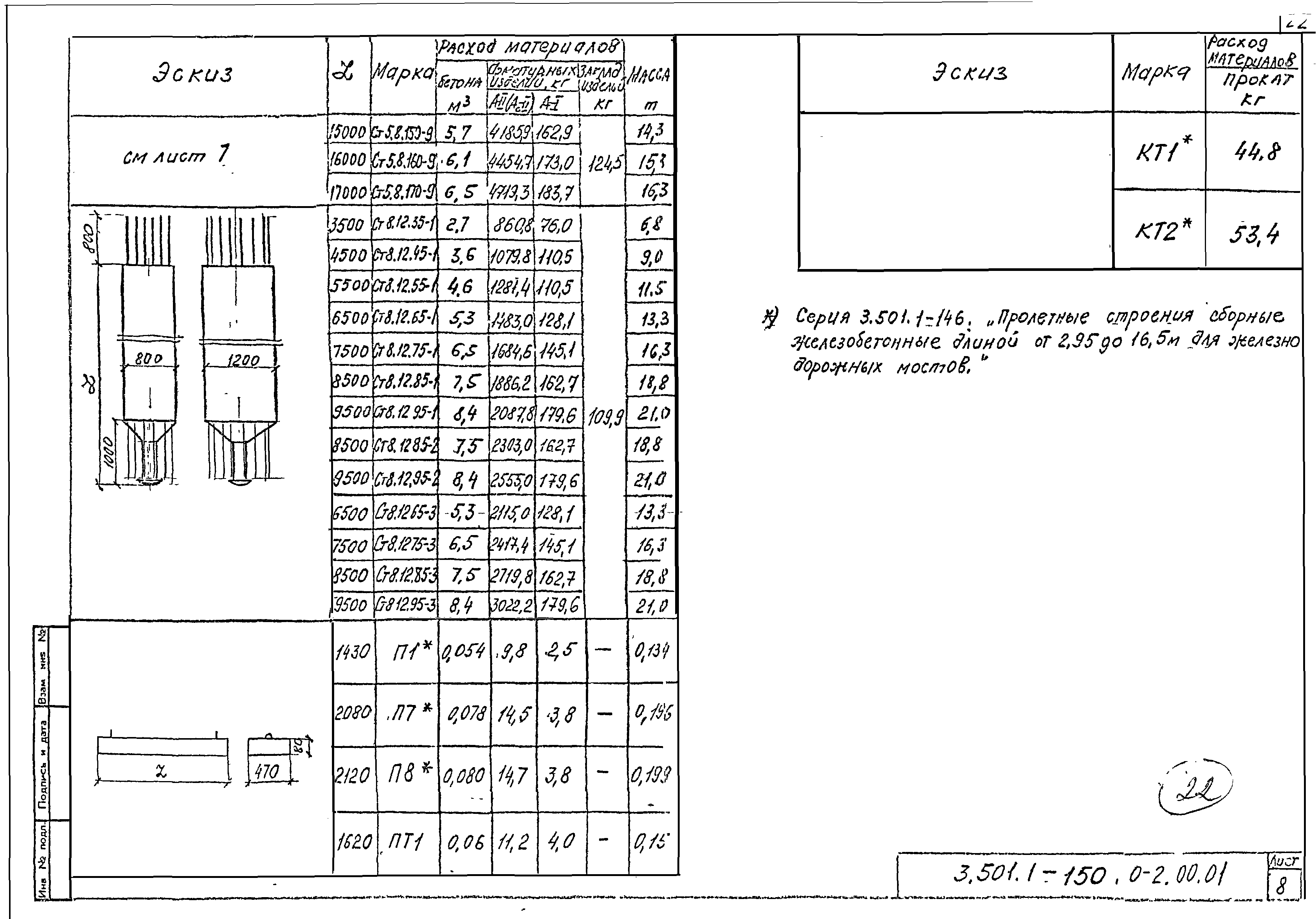 Серия 3.501.1-150