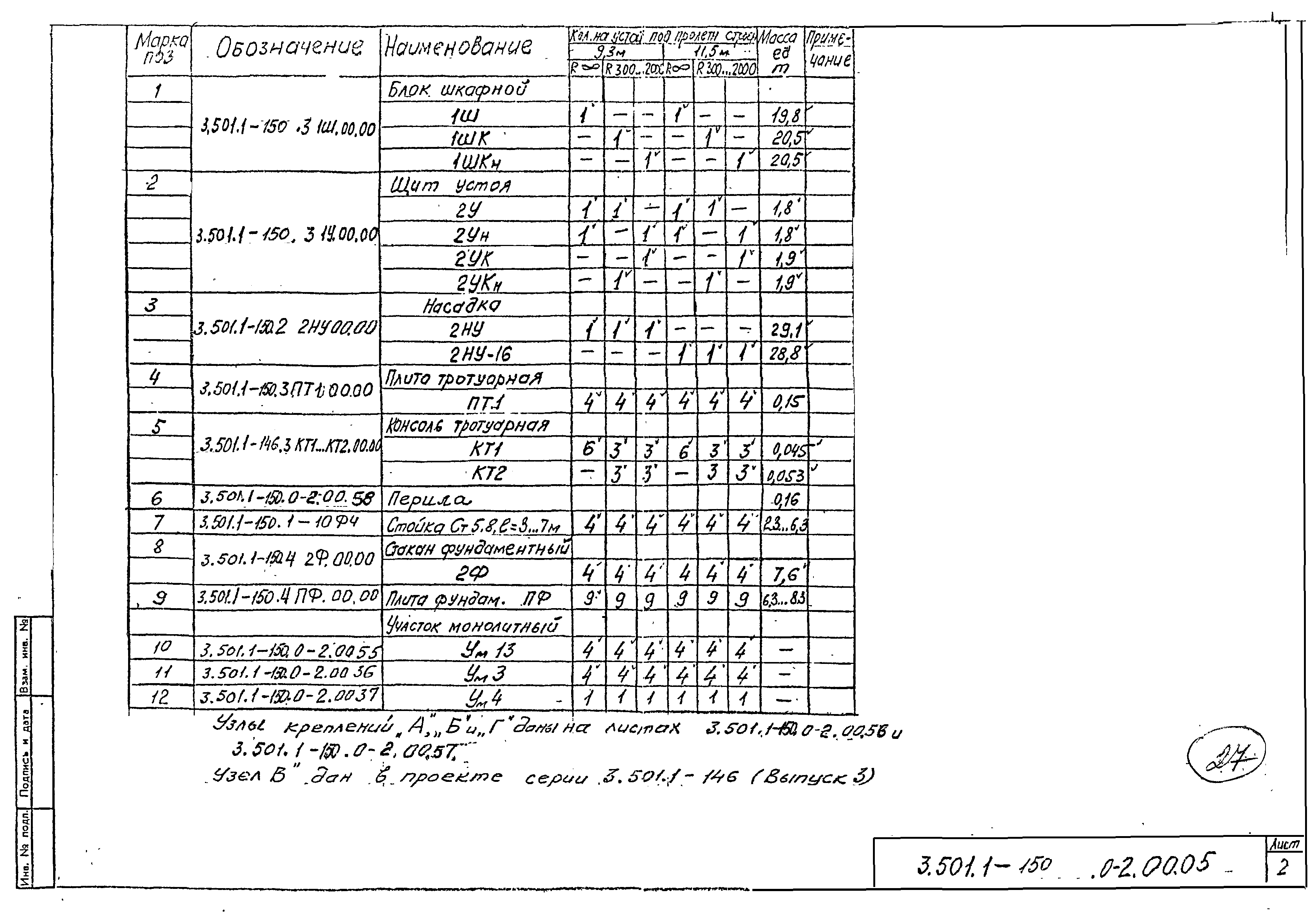 Серия 3.501.1-150