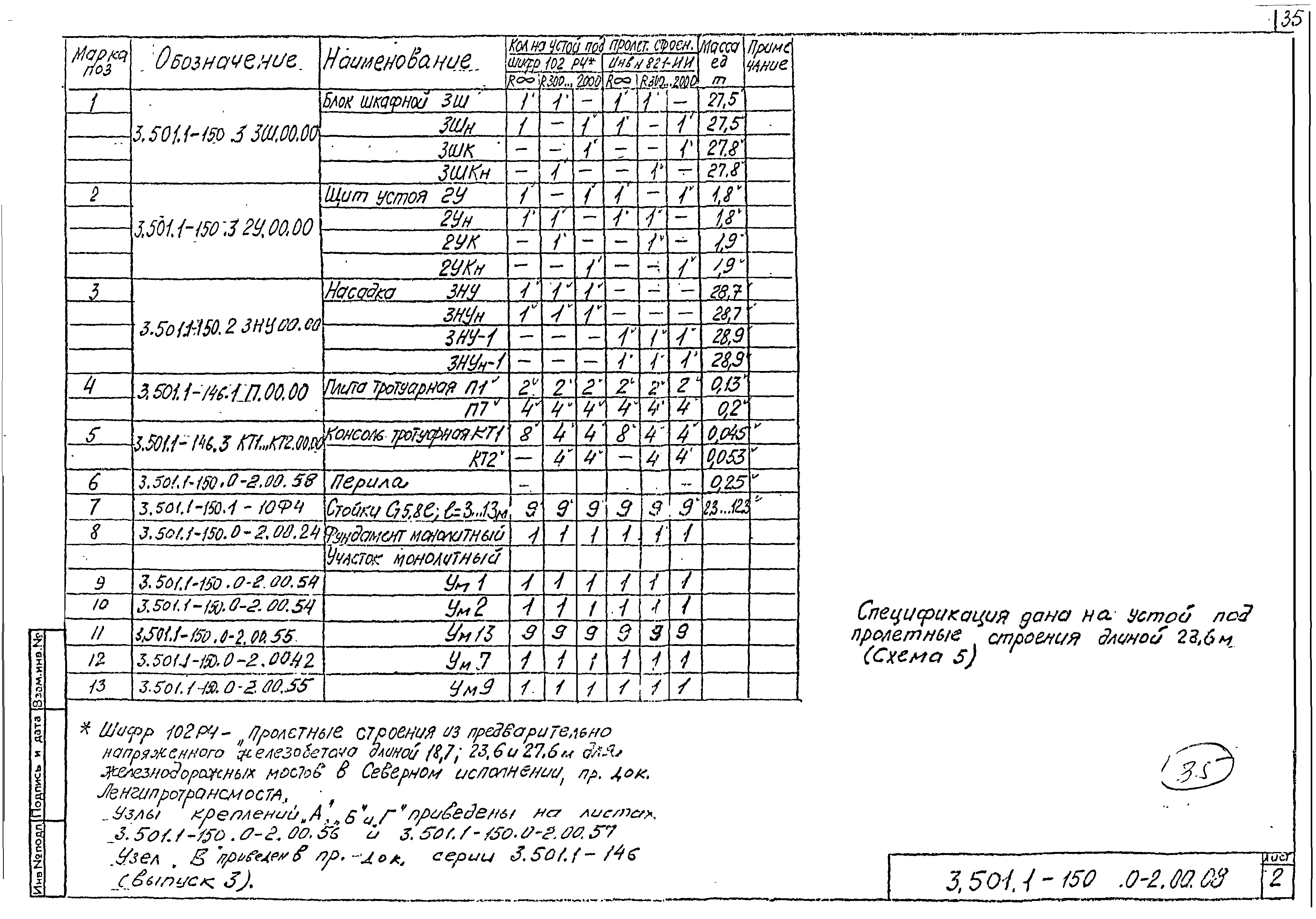 Серия 3.501.1-150