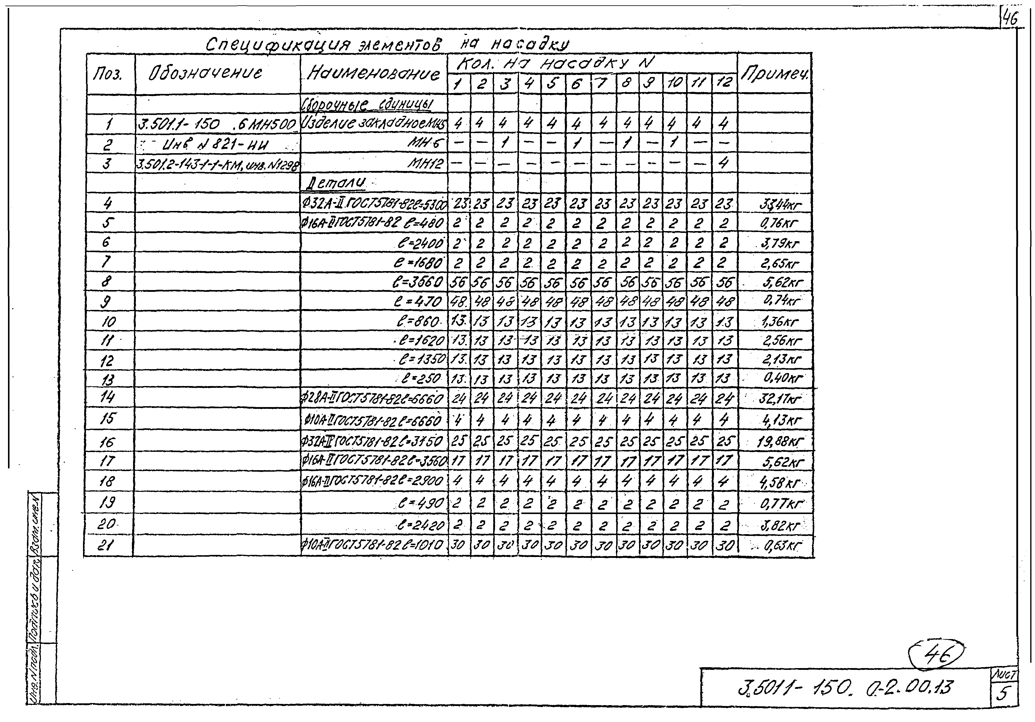 Серия 3.501.1-150