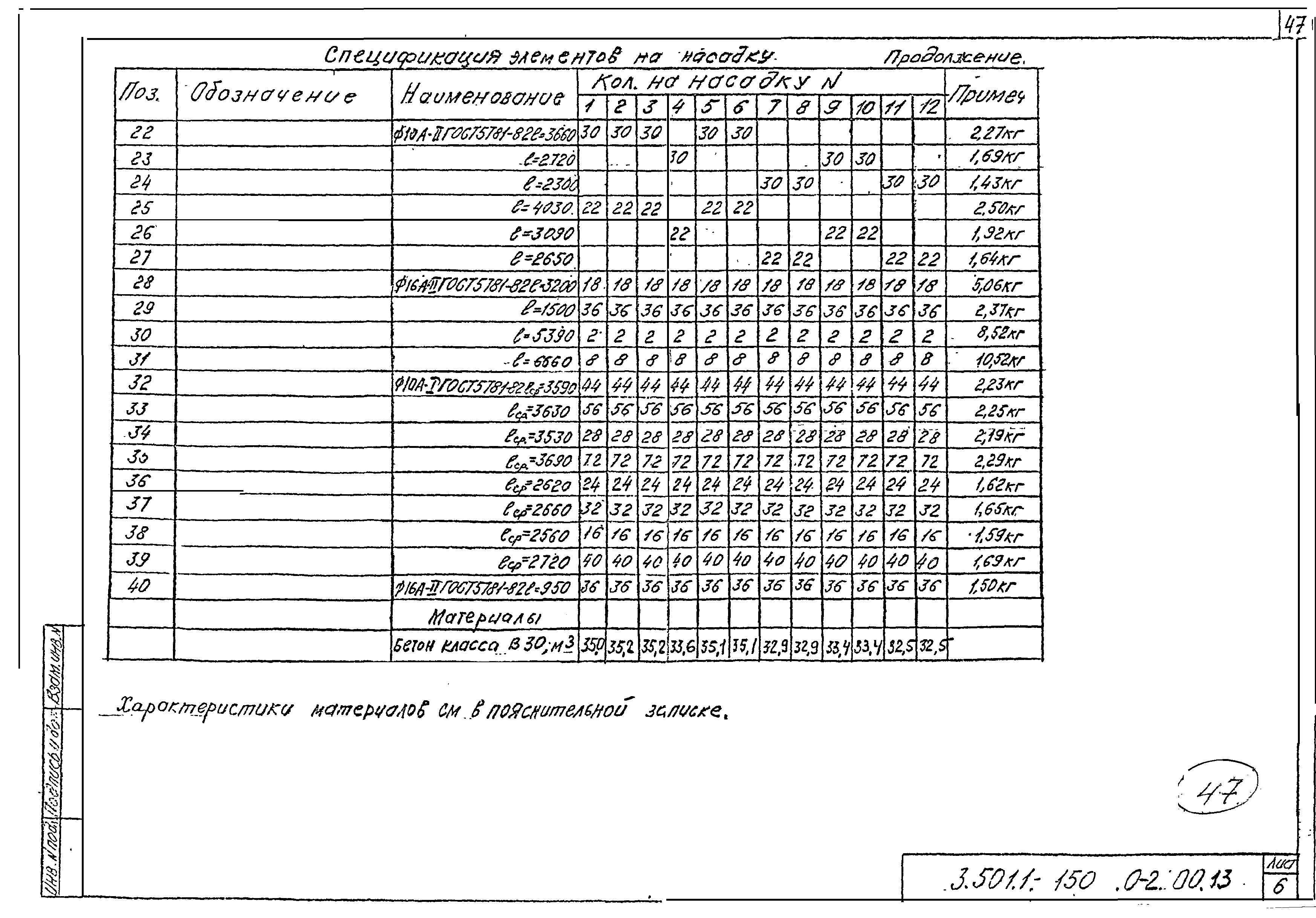 Серия 3.501.1-150